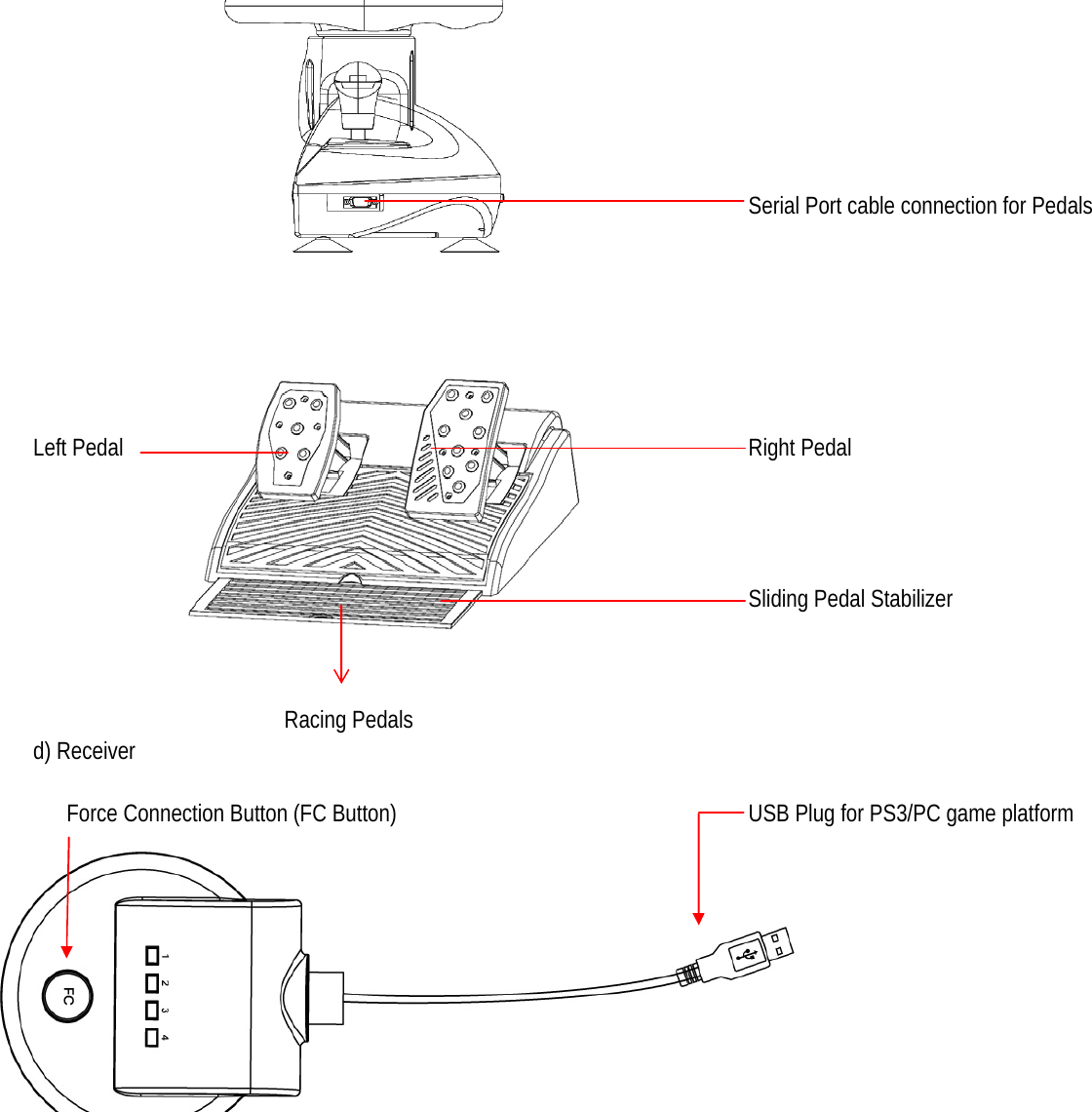 Serial Port cable connection for PedalsLeft Pedal Right Pedal Sliding Pedal StabilizerRacing Pedalsd) Receiver       Force Connection Button (FC Button)  USB Plug for PS3/PC game platform