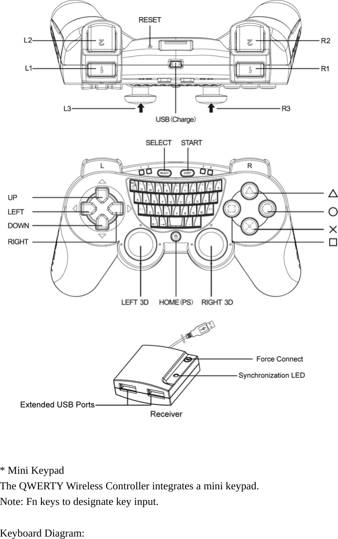   * Mini Keypad The QWERTY Wireless Controller integrates a mini keypad. Note: Fn keys to designate key input.  Keyboard Diagram: 