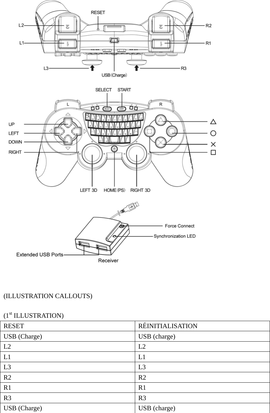   (ILLUSTRATION CALLOUTS)  (1st ILLUSTRATION) RESET RÉINITIALISATION USB (Charge)  USB (charge) L2 L2 L1 L1 L3 L3 R2 R2 R1 R1 R3 R3 USB (Charge)  USB (charge)  