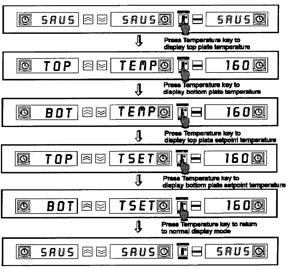 Frymaster Universal Holding Cabinet Users Manual Mcdonald S Uhc Operator S 819 5939 Oct 00 Chinese