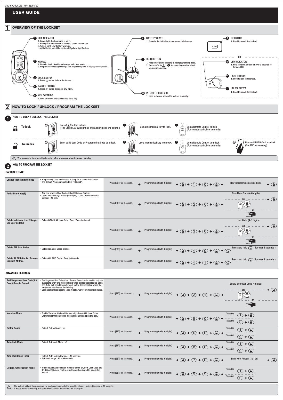 1. Used to lock the lockset .1. Protects the batteries from unexpected damage.       KEY OVERRIDE LED INDICATOR KEYPAD LOCK BUTTON CANCEL BUTTON 123456BATTERY COVER 81234567890CLED INDICATOR LOCK BUTTON UNLOCK BUTTON 71. Green light: Code entered is valid.2. Red light: Code entered is invalid / Under setup mode.3. Yellow light: Low battery warning.   ＊All batteries should be replaced if yellow light ﬂashes.1. Unlocks the lockset by entering a valid user code.2. Programs the lockset by entering a valid programming code in the programming mode.1. Press      button to lock the lockset.1. Press      button to cancel any input.C[SET] BUTTON INTERIOR THUMBTURN CARDRFID CARD 91. Used to unlock the lockset .G00-KPD0LAC13  Rev. 18/04-00USER GUIDE1OVERVIEW OF THE LOCKSET1HOW TO LOCK / UNLOCK THE LOCKSET2HOW TO LOCK / UNLOCK / PROGRAM THE LOCKSETThe screen is temporarily disabled after 4 consecutive incorrect entries.                    2HOW TO PROGRAM THE LOCKSET・The lockset will exit the programming mode and resume to the stand-by status if no input is made in 10 seconds.・3 Beeps means something was entered incorrectly. Please redo the step again.Change Programming CodeAdd a User Code(S)・Programming Code can be used to program or unlock the lockset.・The default Programming Code is “123456”.・Add one or more User Codes / Card / Remote Control.・User Code capacity: 10 sets (4-6 digits) / Card / Remote Control     capacity : 10 sets. Delete Individual User / Single-use User Code(S)・Delete INDIVIDUAL User Code / Card / Remote Control.Delete All RFID Cards / Remote Controls At Once・Delete ALL RFID Cards / Remote Controls.Button SoundAuto-lock Mode・Default Button Sound : on .・Default Auto-lock delay timer : 10 seconds.・Auto-lock range : 10 – 99 seconds.Auto-lock Delay TimerVacation Mode ・Enable Vacation Mode willtemporarily disable ALL User Codes.     Only Programming Code or mechanical key can open the lock.Add Single-use User Code(S) / Card / Remote Control ・The Single-use User Code / Card / Remote Control can be used for only one      successful entry and will be Invalid when the lockset is locked again.・The Auto-lock should be activated, so the door is locked when the     single-use user leaves the building.・Single-use User Code capacity: 5 sets (4 digits). / Card / Remote Control : 10 sets.・Default Auto-lock Mode : off .Double Authorization Mode ・When Double Authorization Mode is turned on, both User Code and        RFID Card / Remote Control, must be authenticated to unlock the     lockset.BASIC SETTINGSADVANCED SETTINGSPress         button to lock.( The Green LED will light up and a short beep will sound )     Enter valid User Code or Programming Code to unlock.To lockTo unlockUse a mechanical key to lock. BUse a mechanical key to unlock.BUse a Remote Control to lock (For remote control version only)CUse a Remote Control to unlock(For remote control version only)CDAAUse a valid RFID Card to unlock (For RFID version only)CCPress [SET] for 1 second.Programming Code (6 digits)40 CPress and hold          ( for over 3 seconds )Press [SET] for 1 second.Programming Code (6 digits)New Programming Code (6 digits)10Press [SET] for 1 second.Programming Code (6 digits)41CPress and hold          ( for over 3 seconds )Enter New Amount (10 - 99)Press [SET] for 1 second.Programming Code (6 digits)70Delete ALL User Codes ・Delete ALL User Codes at once.Press [SET] for 1 second.Programming Code (6 digits)50Turn OnTurn Off10Press [SET] for 1 second.Programming Code (6 digits)60Turn OnTurn Off10Press [SET] for 1 second.Programming Code (6 digits)80Turn OnTurn Off10Press [SET] for 1 second.Programming Code (6 digits)99Turn OnTurn Off101. Press set button for 1 second to enter programming mode.   2. Please refer to                for more information about     programming mode.22-1. Lock or unlock the lockset by a valid key.Press [SET] for 1 second.Programming Code (6 digits)30ORORUser Code (4-6 Digits)Press [SET] for 1 second.Programming Code (6 digits)21OROR Single-use User Code (4 digits)Press [SET] for 1 second.Programming Code (6 digits)20OROR New User Code (4-6 digits)1. Used to lock or unlock the lockset manually. 1. Used to unlock the lockset. 1. Hold the Lock Button for over 3 seconds to     turn on LED. OR 