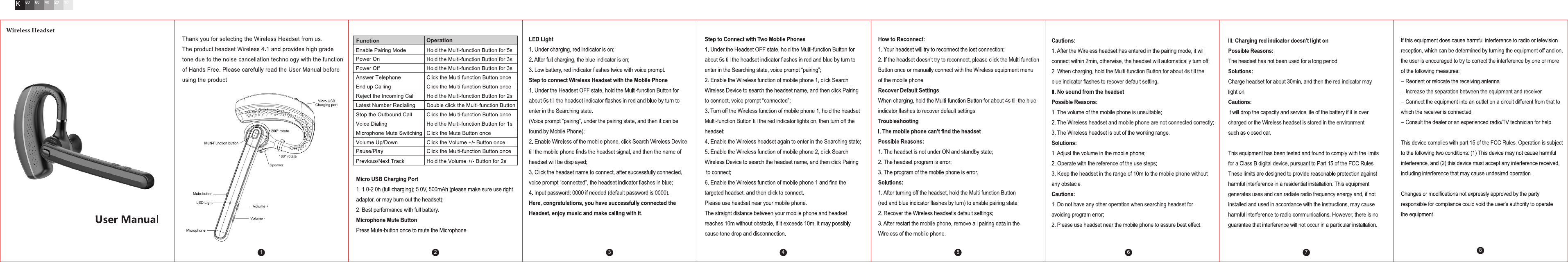 Function Operation12 3 4 5 6 7 8