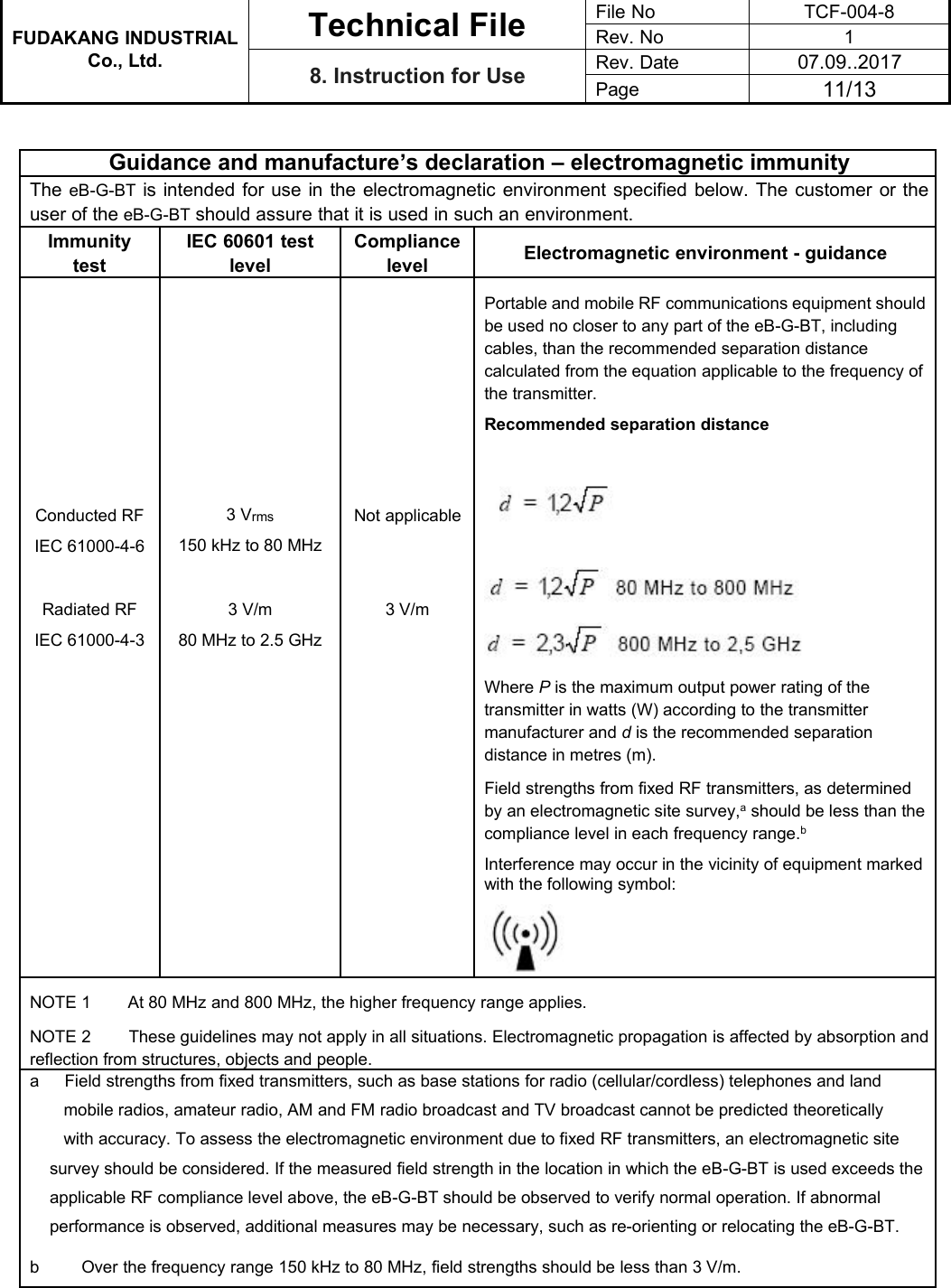 FUDAKANG INDUSTRIALTechnical FileFile NoTCF-004-8Rev. No1Co., Ltd.8. Instruction for UseRev. Date07.09..2017Page11/13Guidance and manufacture’s declaration – electromagnetic immunityThe eB-G-BT is intended for use in the electromagnetic environment specified below. The customer or theuser of the eB-G-BT should assure that it is used in such an environment.ImmunitytestIEC 60601 testlevelCompliancelevelElectromagnetic environment - guidanceConducted RFIEC 61000-4-63 Vrms150 kHz to 80 MHzNot applicablePortable and mobile RF communications equipment shouldbe used no closer to any part of the eB-G-BT, includingcables, than the recommended separation distancecalculated from the equation applicable to the frequency ofthe transmitter.Recommended separation distanceWhere Pis the maximum output power rating of thetransmitter in watts (W) according to the transmittermanufacturer and dis the recommended separationdistance in metres (m).Field strengths from fixed RF transmitters, as determinedby an electromagnetic site survey,ashould be less than thecompliance level in each frequency range.bInterference may occur in the vicinity of equipment markedwith the following symbol:Radiated RFIEC 61000-4-33 V/m80 MHz to 2.5 GHz3 V/mNOTE 1 At 80 MHz and 800 MHz, the higher frequency range applies.NOTE 2 These guidelines may not apply in all situations. Electromagnetic propagation is affected by absorption andreflection from structures, objects and people.a Field strengths from fixed transmitters, such as base stations for radio (cellular/cordless) telephones and landmobile radios, amateur radio, AM and FM radio broadcast and TV broadcast cannot be predicted theoreticallywith accuracy. To assess the electromagnetic environment due to fixed RF transmitters, an electromagnetic sitesurvey should be considered. If the measured field strength in the location in which the eB-G-BT is used exceeds theapplicable RF compliance level above, the eB-G-BT should be observed to verify normal operation. If abnormalperformance is observed, additional measures may be necessary, such as re-orienting or relocating the eB-G-BT.b Over the frequency range 150 kHz to 80 MHz, field strengths should be less than 3 V/m.