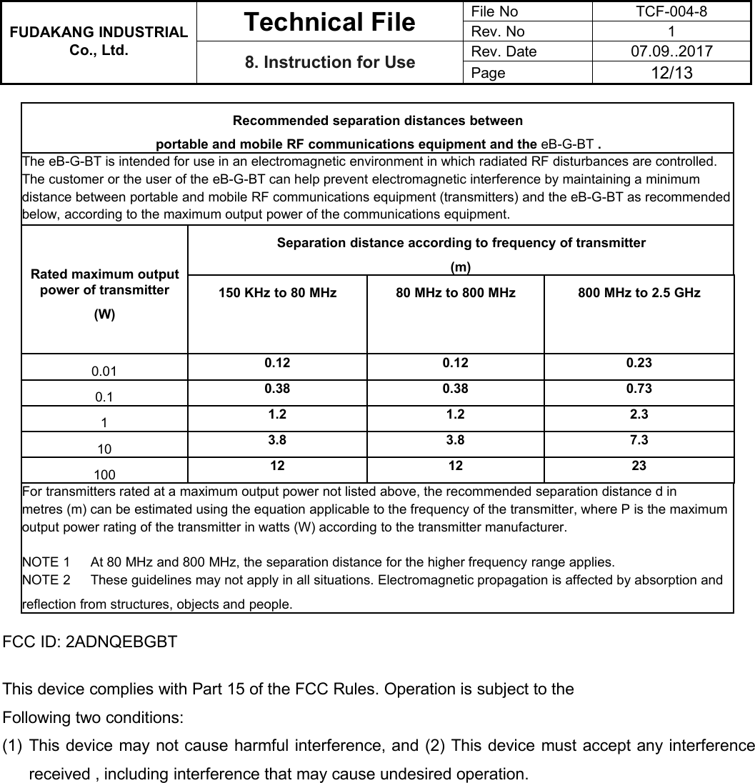 FUDAKANG INDUSTRIALTechnical FileFile NoTCF-004-8Rev. No1Co., Ltd.8. Instruction for UseRev. Date07.09..2017Page12/13Recommended separation distances betweenportable and mobile RF communications equipment and the eB-G-BT .The eB-G-BT is intended for use in an electromagnetic environment in which radiated RF disturbances are controlled.The customer or the user of the eB-G-BT can help prevent electromagnetic interference by maintaining a minimumdistance between portable and mobile RF communications equipment (transmitters) and the eB-G-BT as recommendedbelow, according to the maximum output power of the communications equipment.Rated maximum outputpower of transmitter(W)Separation distance according to frequency of transmitter(m)150 KHz to 80 MHz 80 MHz to 800 MHz 800 MHz to 2.5 GHz 0.010.120.120.230.10.380.380.7311.21.22.3103.83.87.3100121223For transmitters rated at a maximum output power not listed above, the recommended separation distance d inmetres (m) can be estimated using the equation applicable to the frequency of the transmitter, where P is the maximumoutput power rating of the transmitter in watts (W) according to the transmitter manufacturer.NOTE 1 At 80 MHz and 800 MHz, the separation distance for the higher frequency range applies.NOTE 2 These guidelines may not apply in all situations. Electromagnetic propagation is affected by absorption andreflection from structures, objects and people.FCC ID: 2ADNQEBGBTThis device complies with Part 15 of the FCC Rules. Operation is subject to theFollowing two conditions:(1) This device may not cause harmful interference, and (2) This device must accept any interferencereceived , including interference that may cause undesired operation.