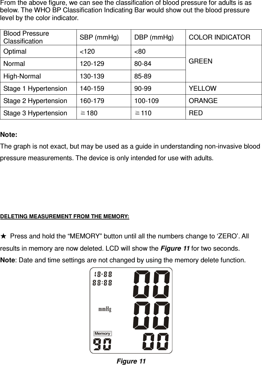 From the above figure, we can see the classification of blood pressure for adults is as below. The WHO BP Classification Indicating Bar would show out the blood pressure level by the color indicator.  Blood Pressure Classification  SBP (mmHg)  DBP (mmHg)  COLOR INDICATOR Optimal  &lt;120  &lt;80 GREEN   Normal  120-129  80-84 High-Normal  130-139  85-89 Stage 1 Hypertension  140-159  90-99  YELLOW Stage 2 Hypertension  160-179  100-109  ORANGE Stage 3 Hypertension  ≧180  ≧110  RED  Note: The graph is not exact, but may be used as a guide in understanding non-invasive blood pressure measurements. The device is only intended for use with adults.     DELETING MEASUREMENT FROM THE MEMORY:  ★  Press and hold the “MEMORY” button until all the numbers change to ‘ZERO’. All results in memory are now deleted. LCD will show the Figure 11 for two seconds. Note: Date and time settings are not changed by using the memory delete function.  Figure 11   