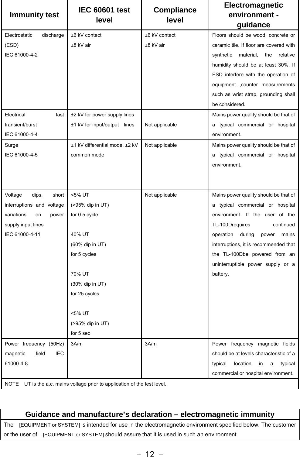  - 12 -Immunity test  IEC 60601 test level  Compliance level Electromagnetic environment - guidance Electrostatic discharge (ESD) IEC 61000-4-2 ±6 kV contact ±8 kV air ±6 kV contact ±8 kV air Floors should be wood, concrete or ceramic tile. If floor are covered with synthetic material, the relative humidity should be at least 30%. If ESD interfere with the operation of equipment ,counter measurements such as wrist strap, grounding shall be considered. Electrical fast transient/burst IEC 61000-4-4 ±2 kV for power supply lines ±1 kV for input/output    lines    Not applicable Mains power quality should be that of a typical commercial or hospital environment. Surge IEC 61000-4-5 ±1 kV differential mode. ±2 kV common mode    Not applicable  Mains power quality should be that of a typical commercial or hospital environment. Voltage dips, short interruptions and voltage variations on power supply input lines IEC 61000-4-11 &lt;5% UT   (&gt;95% dip in UT) for 0.5 cycle  40% UT (60% dip in UT) for 5 cycles  70% UT (30% dip in UT) for 25 cycles  &lt;5% UT   (&gt;95% dip in UT) for 5 sec Not applicable  Mains power quality should be that of a typical commercial or hospital environment. If the user of the TL-100Drequires continued operation during power mains interruptions, it is recommended that the TL-100Dbe powered from an uninterruptible power supply or a battery.  Power frequency (50Hz) magnetic field IEC 61000-4-8 3A/m  3A/m  Power frequency magnetic fields should be at levels characteristic of a typical location in a typical commercial or hospital environment.NOTE    UT is the a.c. mains voltage prior to application of the test level.  Guidance and manufacture’s declaration – electromagnetic immunityThe  [EQUIPMENT or SYSTEM] is intended for use in the electromagnetic environment specified below. The customer or the user of    [EQUIPMENT or SYSTEM] should assure that it is used in such an environment. 