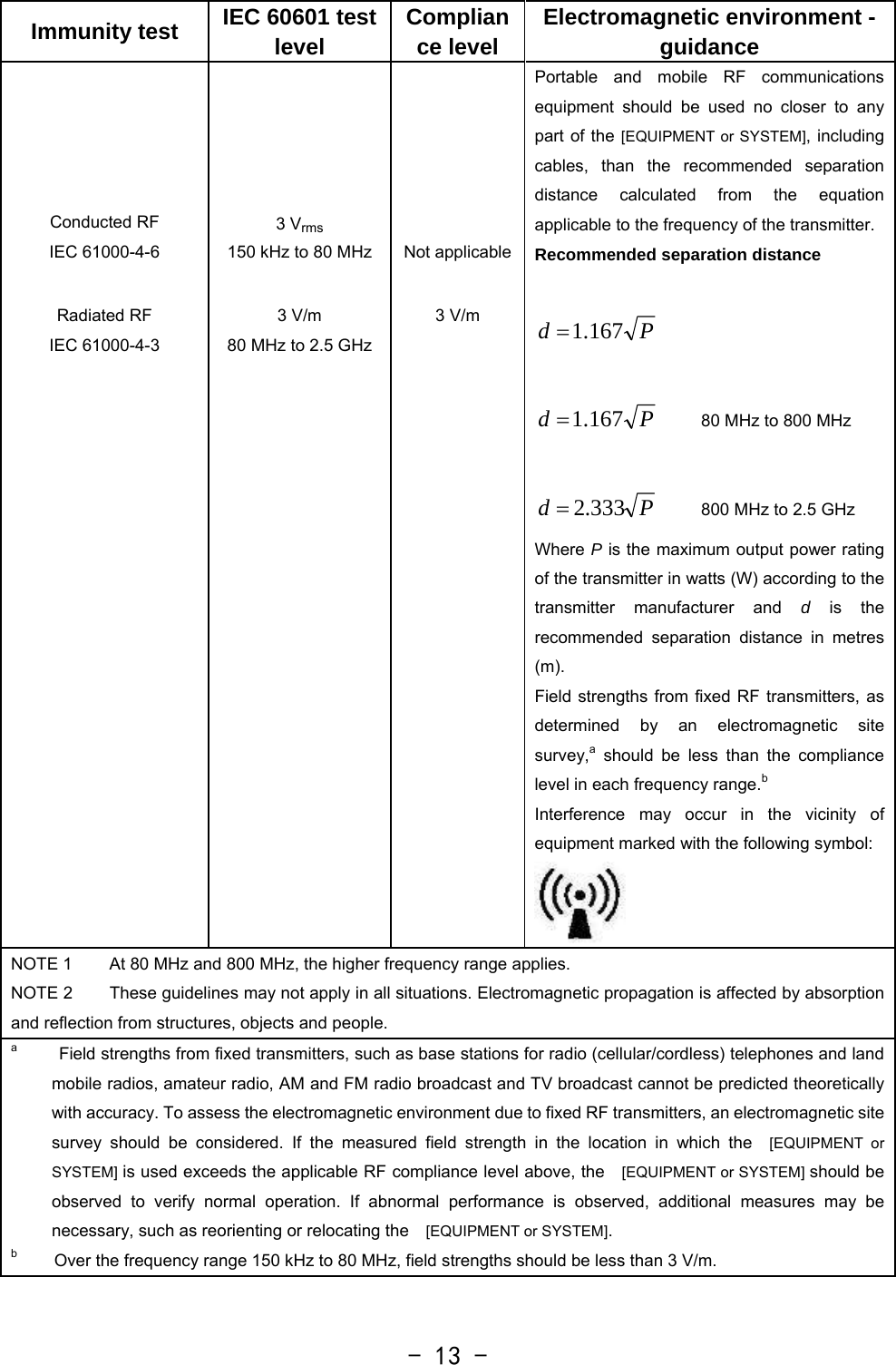  - 13 -Immunity test  IEC 60601 test level  Compliance level  Electromagnetic environment - guidance Conducted RF IEC 61000-4-6 3 Vrms 150 kHz to 80 MHz  Not applicablePortable and mobile RF communications equipment should be used no closer to any part of the [EQUIPMENT or SYSTEM], including cables, than the recommended separation distance calculated from the equation applicable to the frequency of the transmitter. Recommended separation distance  Pd 167.1=           Pd 167.1=         80 MHz to 800 MHz  Pd 333.2=         800 MHz to 2.5 GHz Where P is the maximum output power rating of the transmitter in watts (W) according to the transmitter manufacturer and d is the recommended separation distance in metres (m). Field strengths from fixed RF transmitters, as determined by an electromagnetic site survey,a should be less than the compliance level in each frequency range.b Interference may occur in the vicinity of equipment marked with the following symbol:     Radiated RF IEC 61000-4-3  3 V/m 80 MHz to 2.5 GHz  3 V/m NOTE 1        At 80 MHz and 800 MHz, the higher frequency range applies. NOTE 2        These guidelines may not apply in all situations. Electromagnetic propagation is affected by absorption and reflection from structures, objects and people. a         Field strengths from fixed transmitters, such as base stations for radio (cellular/cordless) telephones and land mobile radios, amateur radio, AM and FM radio broadcast and TV broadcast cannot be predicted theoretically with accuracy. To assess the electromagnetic environment due to fixed RF transmitters, an electromagnetic site survey should be considered. If the measured field strength in the location in which the  [EQUIPMENT or SYSTEM] is used exceeds the applicable RF compliance level above, the    [EQUIPMENT or SYSTEM] should be observed to verify normal operation. If abnormal performance is observed, additional measures may be necessary, such as reorienting or relocating the    [EQUIPMENT or SYSTEM]. b        Over the frequency range 150 kHz to 80 MHz, field strengths should be less than 3 V/m. 