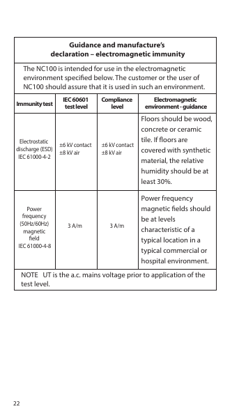 Floors should be wood, concrete or ceramic tile. If oors are covered with synthetic material, the relative humidity should be at least 30%.Guidance and manufacture’s declaration – electromagnetic immunityImmunity test IEC 60601 test levelCompliance levelElectromagnetic environment - guidanceThe NC100 is intended for use in the electromagnetic environment specied below. The customer or the user of NC100 should assure that it is used in such an environment.NOTE   UT is the a.c. mains voltage prior to application of the test level.Electrostatic discharge (ESD)IEC 61000-4-2±6 kV contact±8 kV air±6 kV contact±8 kV airPower frequency magnetic elds should be at levels characteristic of a typical location in a typical commercial or hospital environment.Power frequency (50Hz/60Hz) magnetic eld IEC 61000-4-83 A/m 3 A/m22