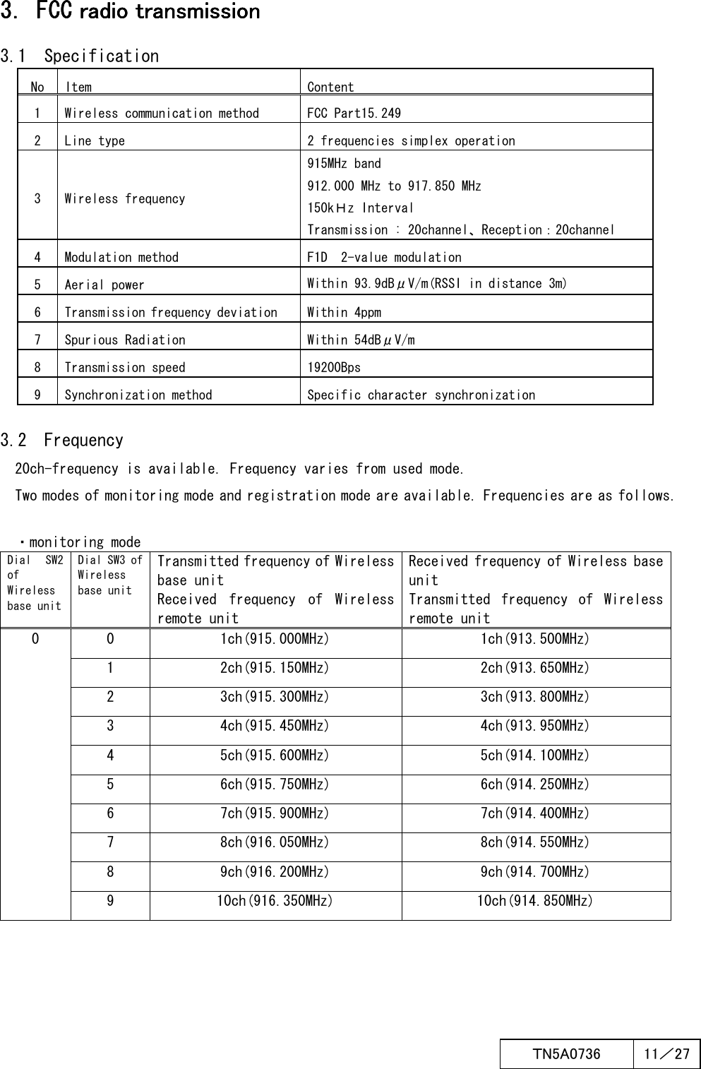  ＴN5A0736  11／27      3. FCC3. FCC3. FCC3. FCC radio transmission radio transmission radio transmission radio transmission    3.1  Specification No Item Content 1  Wireless communication method  FCC Part15.249 2  Line type  2 frequencies simplex operation 3  Wireless frequency 915MHz band 912.000 MHz to 917.850 MHz 150kＨz Interval Transmission : 20channel、Reception：20channel 4  Modulation method  F1D  2-value modulation 5  Aerial power  Within 93.9dBμV/m(RSSI in distance 3m) 6  Transmission frequency deviation  Within 4ppm 7  Spurious Radiation  Within 54dBμV/m 8  Transmission speed  19200Bps 9  Synchronization method  Specific character synchronization     3.2  Frequency   20ch-frequency is available. Frequency varies from used mode.   Two modes of monitoring mode and registration mode are available. Frequencies are as follows.       ・monitoring mode Dial  SW2 of Wireless base unit Dial SW3 of Wireless base unit Transmitted frequency of Wireless base unit Received  frequency  of  Wireless remote unit Received frequency of Wireless base unit Transmitted  frequency  of  Wireless remote unit 0  1ch(915.000MHz)  1ch(913.500MHz) 1  2ch(915.150MHz)  2ch(913.650MHz) 2  3ch(915.300MHz)  3ch(913.800MHz) 3  4ch(915.450MHz)  4ch(913.950MHz) 4  5ch(915.600MHz)  5ch(914.100MHz) 5  6ch(915.750MHz)  6ch(914.250MHz) 6  7ch(915.900MHz)  7ch(914.400MHz) 7  8ch(916.050MHz)  8ch(914.550MHz) 8  9ch(916.200MHz)  9ch(914.700MHz) 0 9  10ch(916.350MHz)  10ch(914.850MHz)      