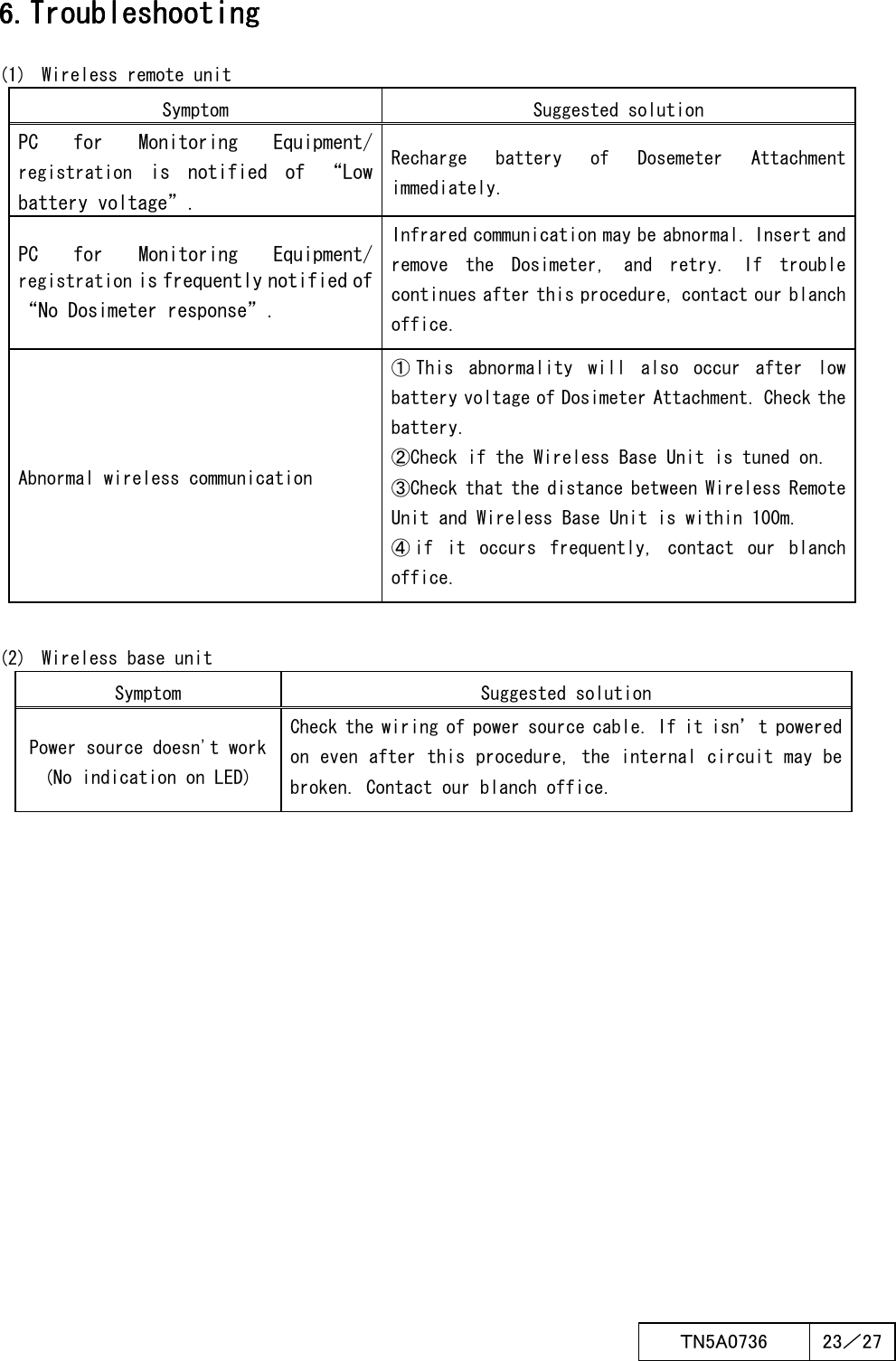  ＴN5A0736  23／27   6. 6. 6. 6. TroubleshootingTroubleshootingTroubleshootingTroubleshooting    (1)  Wireless remote unit Symptom  Suggested solution PC  for  Monitoring  Equipment/ registration  is  notified  of  “Low battery voltage”. Recharge  battery  of  Dosemeter  Attachment immediately. PC  for  Monitoring  Equipment/ registration is frequently notified of “No Dosimeter response”. Infrared communication may be abnormal. Insert and remove  the  Dosimeter,  and  retry.  If  trouble continues after this procedure, contact our blanch office. Abnormal wireless communication ①This  abnormality  will  also  occur  after  low battery voltage of Dosimeter Attachment. Check the battery. ②Check if the Wireless Base Unit is tuned on. ③Check that the distance between Wireless Remote Unit and Wireless Base Unit is within 100m. ④ if  it  occurs  frequently,  contact  our  blanch office.  (2)  Wireless base unit Symptom  Suggested solution Power source doesn&apos;t work (No indication on LED) Check the wiring of power source cable. If it isn’t powered on even after this procedure, the internal circuit may be broken. Contact our blanch office.    