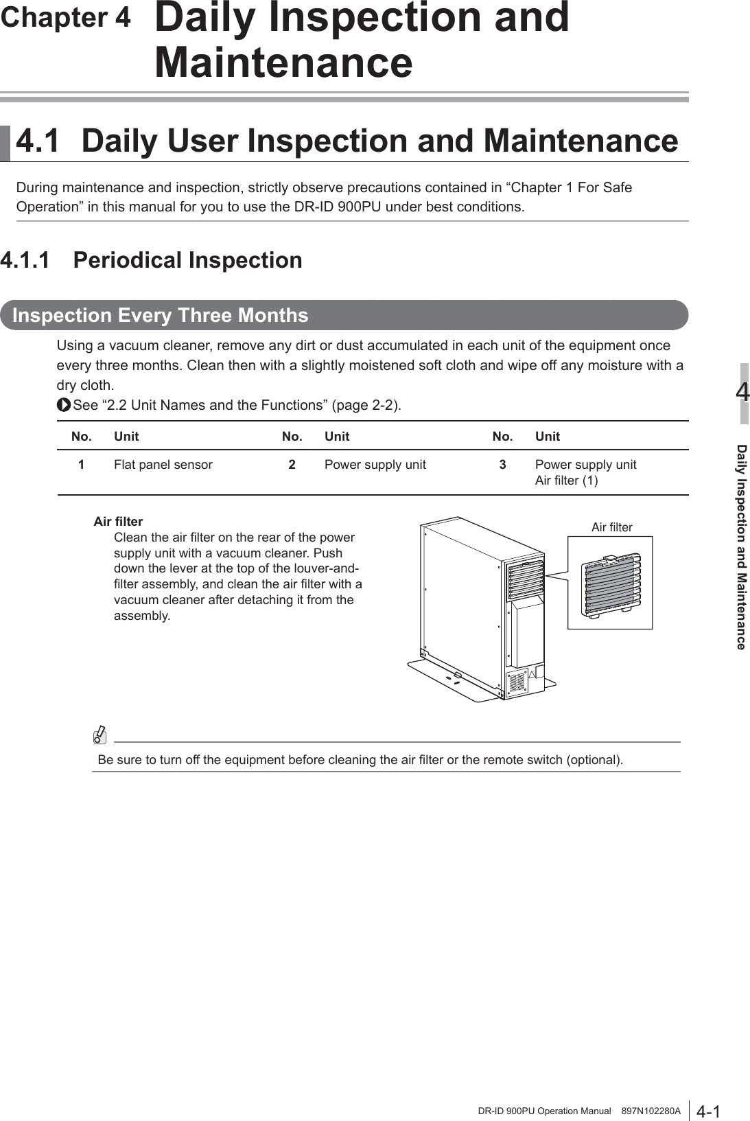 4-1Daily Inspection and Maintenance4DR-ID 900PU Operation Manual    897N102280AChapter 4  Daily Inspection and Maintenance4.1  Daily User Inspection and MaintenanceDuring maintenance and inspection, strictly observe precautions contained in “Chapter 1 For Safe Operation” in this manual for you to use the DR-ID 900PU under best conditions.4.1.1 Periodical InspectionInspection Every Three MonthsUsing a vacuum cleaner, remove any dirt or dust accumulated in each unit of the equipment once every three months. Clean then with a slightly moistened soft cloth and wipe off any moisture with a dry cloth. See “2.2 Unit Names and the Functions” (page 2-2).No. Unit No. Unit No. Unit1Flat panel sensor 2Power supply unit  3Power supply unit Air ﬁlter (1)Air ﬁlterClean the air ﬁlter on the rear of the power supply unit with a vacuum cleaner. Push down the lever at the top of the louver-and-ﬁlter assembly, and clean the air ﬁlter with a vacuum cleaner after detaching it from the assembly.Air filterBe sure to turn off the equipment before cleaning the air ﬁlter or the remote switch (optional).