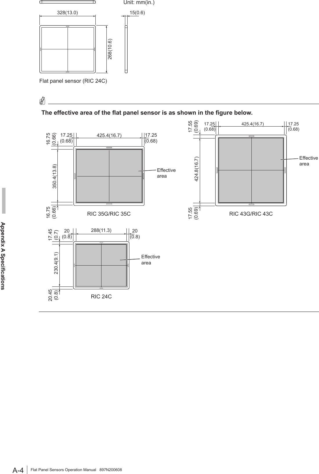 A-4Appendix A SpecificationsFlat Panel Sensors Operation Manual   897N20060815(0.6)328(13.0)268(10.6)Flat panel sensor (RIC 24C)The effective area of the at panel sensor is as shown in the gure below.20(0.8)20(0.8)288(11.3)230.4(9.1)17.45(0.7)20.45(0.8)Effectivearea RIC 24CEffectivearea 425.4(16.7) 17.25(0.68)17.25(0.68)16.75(0.66)16.75(0.66) 350.4(13.8)425.4(16.7) 17.25(0.68)17.25(0.68)Effective area 17.55(0.69)17.55(0.69) 424.8(16.7)RIC 35G/RIC 35C RIC 43G/RIC 43CUnit: mm(in.)