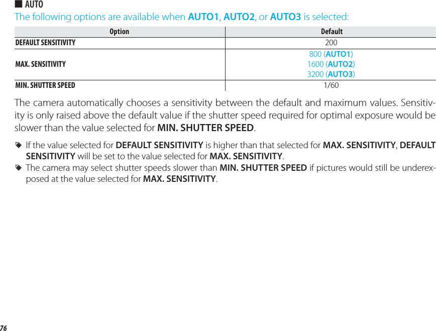 76Sensitivity ■AUTOThe following options are available when AUTO1, AUTO2, or AUTO3 is selected: OptionOption Default DefaultDEFAULT SENSITIVITY200200MAX. SENSITIVITY800 (800 (AUTO1AUTO1))1600 (1600 (AUTO2AUTO2))3200 (3200 (AUTO3AUTO3))MIN. SHUTTER SPEED1/601/60The camera automatically chooses a sensitivity between the default and maximum values. Sensitiv-ity is only raised above the default value if the shutter speed required for optimal exposure would be slower than the value selected for MIN. SHUTTER SPEED. RIf the value selected for DEFAULT SENSITIVITY is higher than that selected for MAX. SENSITIVITY, DEFAULT SENSITIVITY will be set to the value selected for MAX. SENSITIVITY. RThe camera may select shutter speeds slower than MIN. SHUTTER SPEED if pictures would still be underex-posed at the value selected for MAX. SENSITIVITY.