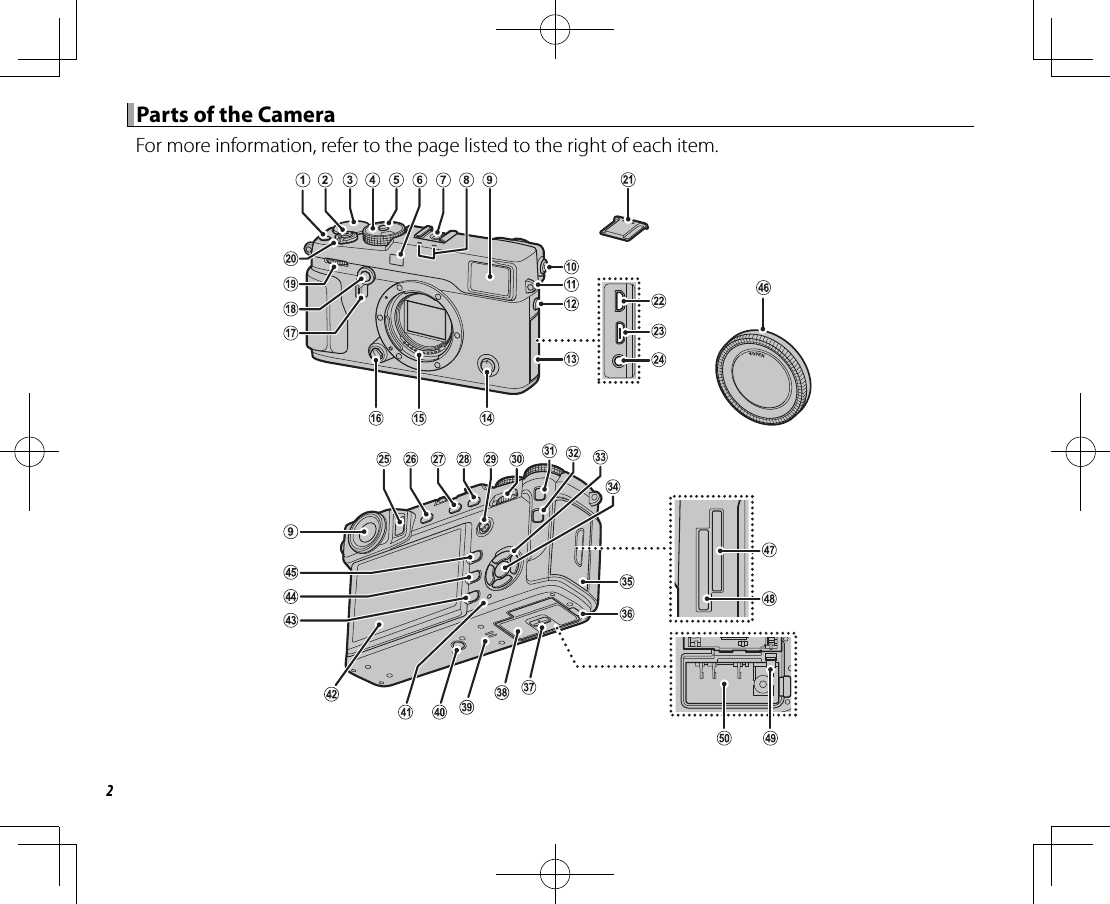 2 Parts of the Camera Parts of the CameraFor more information, refer to the page listed to the right of each item.