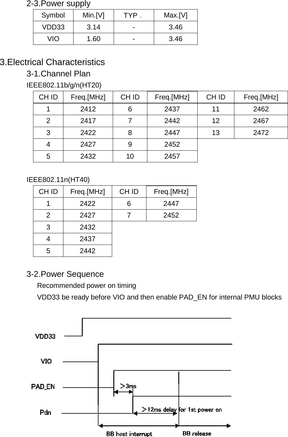    2-3.Power supply     Symbol Min.[V]  TYP． Max.[V] VDD33 3.14  -  3.46 VIO 1.60  -  3.46  3.Electrical Characteristics          3-1.Channel Plan            IEEE802.11b/g/n(HT20)       CH ID  Freq.[MHz]  CH ID  Freq.[MHz]  CH ID  Freq.[MHz] 1 2412  6  2437  11  2462 2 2417  7  2442  12  2467 3 2422  8  2447  13  2472 4 2427  9  2452   5 2432 10 2457   IEEE802.11n(HT40)    CH ID  Freq.[MHz]  CH ID  Freq.[MHz]     1 2422  6  2447 2 2427  7  2452 3 2432   4 2437 5 2442   3-2.Power Sequence      Recommended power on timing         VDD33 be ready before VIO and then enable PAD_EN for internal PMU blocks              