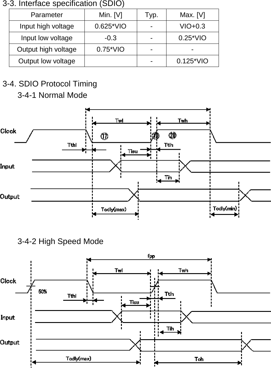  3-3. Interface specification (SDIO)    Parameter  Min. [V]  Typ.  Max. [V] Input high voltage  0.625*VIO  -  VIO+0.3 Input low voltage  -0.3  -  0.25*VIO Output high voltage  0.75*VIO  -  - Output low voltage    -  0.125*VIO   3-4. SDIO Protocol Timing       3-4-1 Normal Mode                        3-4-2 High Speed Mode                