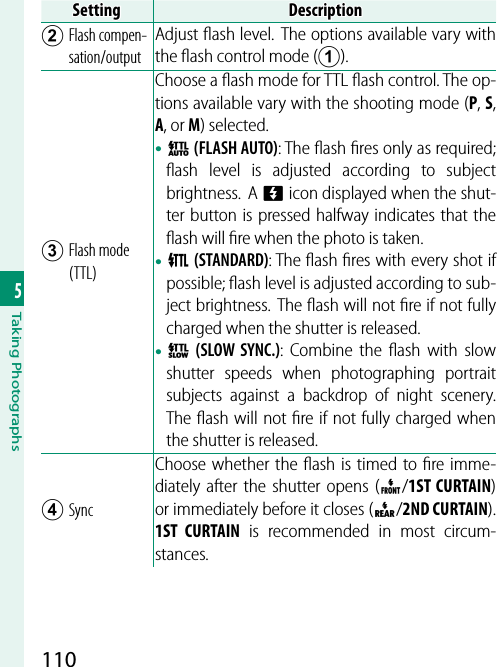 1105Taking PhotographsSettingSettingDescriptionDescriptionB Flash compen-sation/outputAdjust ﬂ ash level. The options available vary with the ﬂ ash control mode (A).C Flash mode (TTL)Choose a ﬂ ash mode for TTL ﬂ ash control. The op-tions available vary with the shooting mode (P, S, A, or M) selected.• E (FLASH AUTO): The ﬂ ash ﬁ res only as required; ﬂ ash level is adjusted according to subject brightness. A p icon displayed when the shut-ter button is pressed halfway indicates that the ﬂ ash will ﬁ re when the photo is taken.• F (STANDARD): The ﬂ ash ﬁ res with every shot if possible; ﬂ ash level is adjusted according to sub-ject brightness. The ﬂ ash will not ﬁ re if not fully charged when the shutter is released.• G (SLOW SYNC.): Combine the ﬂ ash with slow shutter speeds when photographing portrait subjects against a backdrop of night scenery. The ﬂ ash will not ﬁ re if not fully charged when the shutter is released.D SyncChoose whether the ﬂ ash is timed to ﬁ re imme-diately after the shutter opens (H/1ST CURTAIN) or immediately before it closes (I/2ND CURTAIN). 1ST CURTAIN is recommended in most circum-stances.