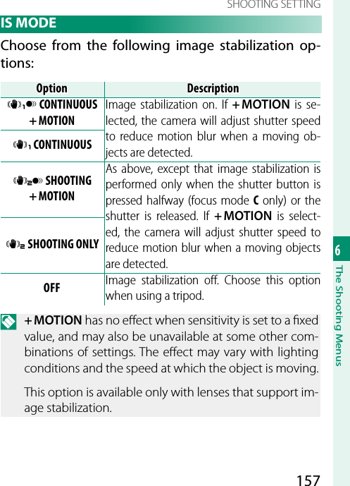 1576The Shooting MenusSHOOTING SETTING IS  MODEChoose from the following image stabilization op-tions:OptionOptionDescriptionDescriptionL CONTINUOUS + MOTIONImage stabilization on. If + MOTION is se-lected, the camera will adjust shutter speed to reduce motion blur when a moving ob-jects are detected.l CONTINUOUSM SHOOTING + MOTIONAs above, except that image stabilization is performed only when the shutter button is pressed halfway (focus mode C only) or the shutter is released. If + MOTION is select-ed, the camera will adjust shutter speed to reduce motion blur when a moving objects are detected.m SHOOTING ONLYOFF Image stabilization oﬀ . Choose this option when using a tripod.N + MOTION has no e ect when sensitivity is set to a  xed value, and may also be unavailable at some other com-binations of settings. The e ect may vary with lighting conditions and the speed at which the object is moving.This option is available only with lenses that support im-age stabilization.