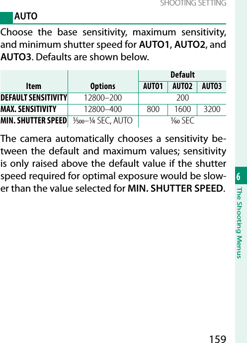 1596The Shooting MenusSHOOTING SETTINGAUTOChoose the base sensitivity, maximum sensitivity, and minimum shutter speed for AUTO1, AUTO2, and AUTO3. Defaults are shown below.ItemItemOptionsOptionsDefaultDefaultAUTO1AUTO1AUTO2AUTO2AUTO3AUTO3DEFAULT SENSITIVITY 12800–200 200MAX. SENSITIVITY 12800–400 800 1600 3200MIN. SHUTTER SPEED ⁄–¼  SEC, AUTO ⁄SECThe camera automatically chooses a sensitivity be-tween the default and maximum values; sensitivity is only raised above the default value if the shutter speed required for optimal exposure would be slow-er than the value selected for MIN. SHUTTER SPEED.