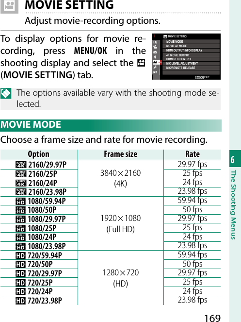 1696The Shooting Menus B MOVIE SETTINGAdjust movie-recording options.To display options for movie re-cording, press MENU/OK in the shooting display and select the B (MOVIE SETTING) tab.N  The options available vary with the shooting mode se-lected. MOVIE  MODEChoose a frame size and rate for movie recording.OptionOptionFrame sizeFrame sizeRateRateU 2160/29.97P 3840 × 2160 (4K)29.97fpsU 2160/25P 25fpsU 2160/24P 24fpsU 2160/23.98P 23.98fpsi 1080/59.94P1920 × 1080 (Full HD)59.94fpsi 1080/50P 50fpsi 1080/29.97P 29.97fpsi 1080/25P 25fpsi 1080/24P 24fpsi 1080/23.98P 23.98fpsh 720/59.94P1280 × 720 (HD)59.94fpsh 720/50P 50fpsh 720/29.97P 29.97fpsh 720/25P 25fpsh 720/24P 24fpsh 720/23.98P 23.98fpsEXITMOVIE SETTINGMOVIE AF MODEHDMI OUTPUT INFO DISPLAYMOVIE MODE4K MOVIE OUTPUTHDMI REC CONTROLMIC/REMOTE RELEASEMIC LEVEL ADJUSTMENT