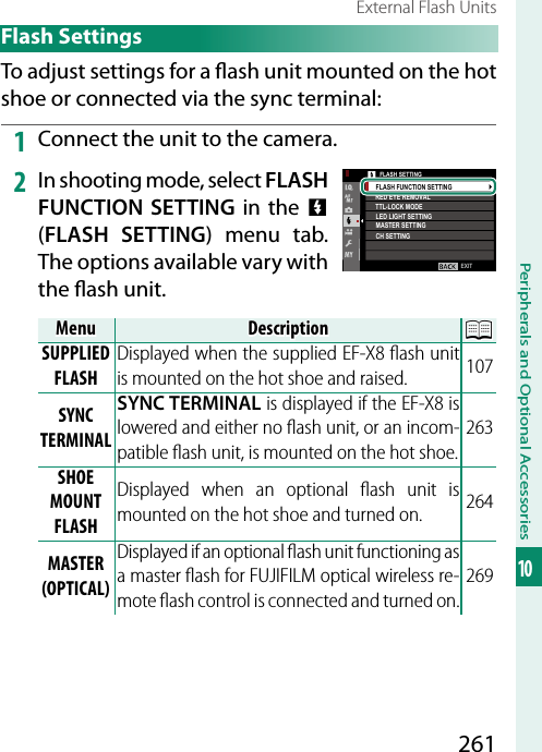 261Peripherals and Optional Accessories10External Flash Units Flash  SettingsTo adjust settings for a  ash unit mounted on the hot shoe or connected via the sync terminal:1  Connect the unit to the camera.2  In shooting mode, select FLASH FUNCTION SETTING in the F (FLASH SETTING) menu tab. The options available vary with the  ash unit.MenuMenuDescriptionDescriptionPPSUPPLIED FLASHDisplayed when the supplied EF-X8 ﬂ ash unit is mounted on the hot shoe and raised. 107SYNC TERMINALSYNC TERMINAL is displayed if the EF-X8 is lowered and either no ﬂ ash unit, or an incom-patible ﬂ ash unit, is mounted on the hot shoe.263SHOE MOUNT FLASHDisplayed when an optional ﬂ ash unit is mounted on the hot shoe and turned on. 264MASTER(OPTICAL)Displayed if an optional ﬂ ash unit functioning as a master ﬂ ash for FUJIFILM optical wireless re-mote ﬂ ash control is connected and turned on.269EXITFLASH SETTINGRED EYE REMOVALTTL-LOCK MODEFLASH FUNCTION SETTINGLED LIGHT SETTINGMASTER SETTINGCH SETTING