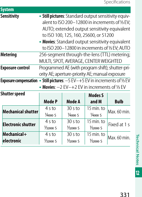 331Technical Notes12Speci cationsSystemSensitivity • Still pictures: Standard output sensitivity equiv-alent to ISO 200 – 12800 in increments of ⁄EV; AUTO; extended output sensitivity equivalent to ISO 100, 125, 160, 25600, or 51200• Movies: Standard output sensitivity equivalent to ISO 200 – 12800 in increments of ⁄EV; AUTOMetering 256-segment through-the-lens (TTL) metering; MULTI, SPOT, AVERAGE, CENTER WEIGHTEDExposure control Programmed AE (with program shift); shutter-pri-ority AE; aperture-priority AE; manual exposureExposure compensation• Still pictures: −5EV – +5EV in increments of ⁄EV• Movies: −2EV – +2EV in increments of ⁄EVShutter speedMode PMode PMode AMode AModes S Modes S and Mand MBulbBulbMechanical shutterMechanical shutter 4s to ¼  s30s to ¼  s15min. to ¼  sMax. 60min.Electronic shutterElectronic shutter 4s to ⁄s30s to ⁄s15min. to ⁄s Fixed at 1sMechanical+Mechanical+electronicelectronic4s to ⁄s30s to ⁄s15min. to ⁄sMax. 60 min.