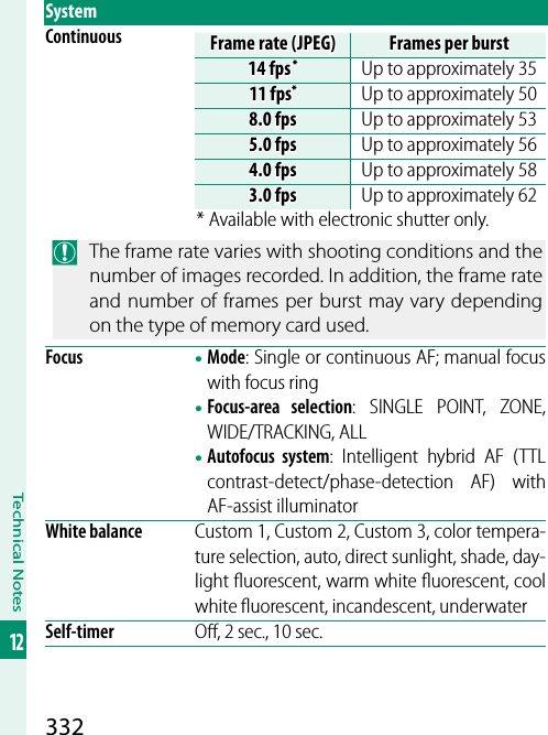 332Technical Notes12SystemContinuousFrame rate (JPEG)Frame rate (JPEG)Frames per burstFrames per burst14fps14fps * * Up to approximately 3511fps11fps**Up to approximately 508.0fps8.0fps Up to approximately 535.0fps5.0fps Up to approximately 564.0fps4.0fps Up to approximately 583.0fps3.0fps Up to approximately 62* Available with electronic shutter only.O  The frame rate varies with shooting conditions and the number of images recorded. In addition, the frame rate and number of frames per burst may vary depending on the type of memory card used.Focus • Mode: Single or continuous AF; manual focus with focus ring• Focus-area selection: SINGLE POINT, ZONE, WIDE/TRACKING, ALL• Autofocus system: Intelligent hybrid AF (TTL contrast-detect/phase-detection AF) with AF-assist illuminatorWhite balance Custom 1, Custom 2, Custom 3, color tempera-ture selection, auto, direct sunlight, shade, day-light ﬂ uorescent, warm white ﬂ uorescent, cool white ﬂ uorescent, incandescent, underwaterSelf-timer Oﬀ , 2 sec., 10 sec.