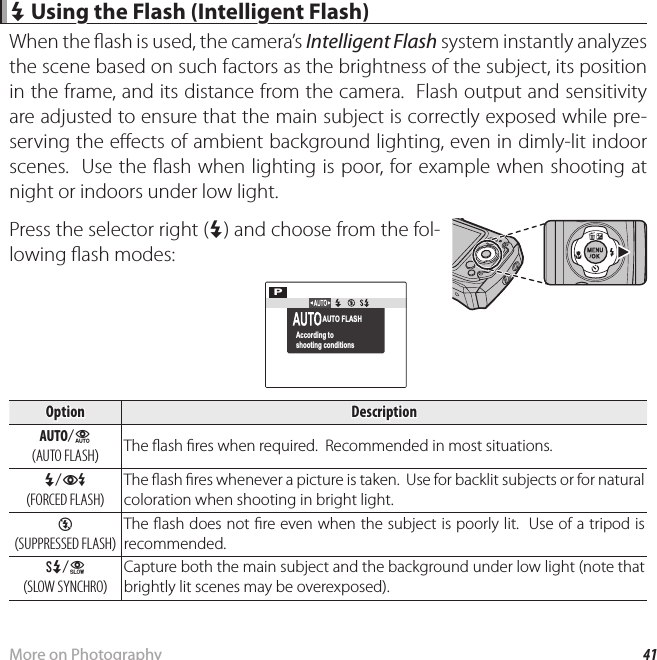 41More on Photography N N Using the Flash (Intelligent Flash) Using the Flash (Intelligent Flash)When the  ash is used, the camera’s Intelligent Flash system instantly analyzes the scene based on such factors as the brightness of the subject, its position in the frame, and its distance from the camera.  Flash output and sensitivity are adjusted to ensure that the main subject is correctly exposed while pre-serving the e ects of ambient background lighting, even in dimly-lit indoor scenes.  Use the  ash when lighting is poor, for example when shooting at night or indoors under low light.Press the selector right (N) and choose from the fol-lowing  ash modes:PAUTO FLASHAccording toshooting conditionsOptionOption DescriptionDescriptionAUTOAUTO//KK((AUTO FLASHAUTO FLASH))The  ash  res when required.  Recommended in most situations.NN//LL((FORCED FLASHFORCED FLASH))The  ash  res whenever a picture is taken.  Use for backlit subjects or for natural coloration when shooting in bright light.PP((SUPPRESSED FLASHSUPPRESSED FLASH))The  ash does not  re even when the subject is poorly lit.  Use of a tripod is recommended.OO//MM((SLOW SYNCHROSLOW SYNCHRO))Capture both the main subject and the background under low light (note that brightly lit scenes may be overexposed).  