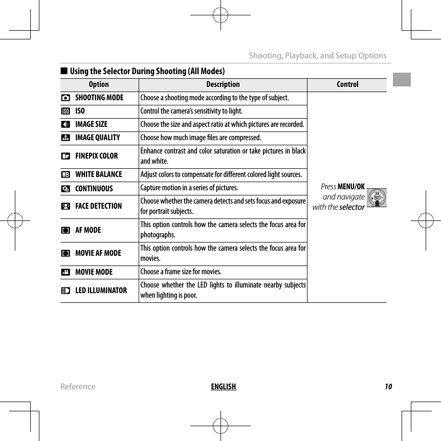 10ENGLISH ReferenceShooting, Playback, and Setup Options  ■■Using the Selector During Shooting (All Modes)Using the Selector During Shooting (All Modes)OptionOptionDescriptionDescriptionControlControlAA  SHOOTING MODE SHOOTING MODEChoose a shooting mode according to the type of subject.Choose a shooting mode according to the type of subject.Press MENU/OK and navigate with the selectorNN  ISO ISO Control the camera’s sensitivity to light.OO  IMAGE SIZE IMAGE SIZE Choose the size and aspect ratio at which pictures are recorded.TT  IMAGE QUALITY IMAGE QUALITY Choose how much image  les are compressed.PP  FINEPIX COLOR FINEPIX COLOREnhance contrast and color saturation or take pictures in black Enhance contrast and color saturation or take pictures in black and white.and white.DD  WHITE BALANCE WHITE BALANCEAdjust colors to compensate for di erent colored light sources.Adjust colors to compensate for di erent colored light sources.RR  CONTINUOUS CONTINUOUS Capture motion in a series of pictures.bb  FACE DETECTION FACE DETECTION Choose whether the camera detects and sets focus and exposure for portrait subjects.FF  AF MODE AF MODEThis option controls how the camera selects the focus area for This option controls how the camera selects the focus area for photographs.photographs.FF  MOVIE AF MODE  MOVIE AF MODEThis option controls how the camera selects the focus area for This option controls how the camera selects the focus area for movies.movies.WW  MOVIE MODE MOVIE MODEChoose a frame size for movies.Choose a frame size for movies.  qq  LED ILLUMINATOR LED ILLUMINATORChoose  whether the  LED lights  to illuminate  nearby  subjects Choose whether the LED lights to illuminate nearby subjects when lighting is poor.when lighting is poor.