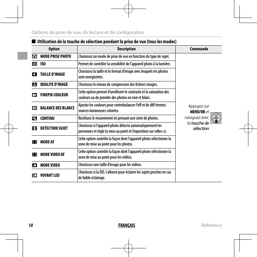 10 FRANÇAIS RéférenceOptions de prise de vue, de lecture et de con guration  ■■Utilisation de la touche de sélection pendant la prise de vue (tous les modes)Utilisation de la touche de sélection pendant la prise de vue (tous les modes)OptionOptionDescriptionDescriptionCommandeCommandeAA  MODE PRISE PHOTO  MODE PRISE PHOTOChoisissez un mode de prise de vue en fonction du type de sujet.Choisissez un mode de prise de vue en fonction du type de sujet.Appuyez sur MENU/OK et naviguez avec la touche de sélectionNN  ISO ISO Permet de contrôler la sensibilité de l’appareil photo à la lumière.OO  TAILLE D’IMAGE TAILLE D’IMAGE Choisissez la taille et le format d’image avec lesquels les photos sont enregistrées.TT  QUALITE D’IMAGE QUALITE D’IMAGEChoisissez le niveau de compression des  chiers images.Choisissez le niveau de compression des  chiers images.PP  FINEPIX COULEUR FINEPIX COULEURCette option permet d’améliorer le contraste et la saturation des Cette option permet d’améliorer le contraste et la saturation des couleurs ou de prendre des photos en noir et blanc.couleurs ou de prendre des photos en noir et blanc.DD  BALANCE DES BLANCS  BALANCE DES BLANCSAjustez les couleurs pour contrebalancer l’e  et de di  érentes Ajustez les couleurs pour contrebalancer l’e  et de di  érentes sources lumineuses colorées.sources lumineuses colorées.RR  CONTINU CONTINU Restituez le mouvement en prenant une série de photos.bb  DETECTION SUJET DETECTION SUJETChoisissez si l’appareil photo détecte automatiquement les Choisissez si l’appareil photo détecte automatiquement les personnes et règle la mise au point et l’exposition sur celles-ci.personnes et règle la mise au point et l’exposition sur celles-ci.FF  MODE AF MODE AFCette option contrôle la façon dont l’appareil photo sélectionne la Cette option contrôle la façon dont l’appareil photo sélectionne la zone de mise au point pour les photos.zone de mise au point pour les photos.FF  MODE VIDEO AF MODE VIDEO AF Cette option contrôle la façon dont l’appareil photo sélectionne la zone de mise au point pour les vidéos.WW  MODE VIDEO MODE VIDEOChoisissez une taille d’image pour les vidéos.Choisissez une taille d’image pour les vidéos.  qq  VOYANT LED VOYANT LEDChoisissez si la DEL s’allume pour éclairer les sujets proches en cas Choisissez si la DEL s’allume pour éclairer les sujets proches en cas de faible éclairage.de faible éclairage.