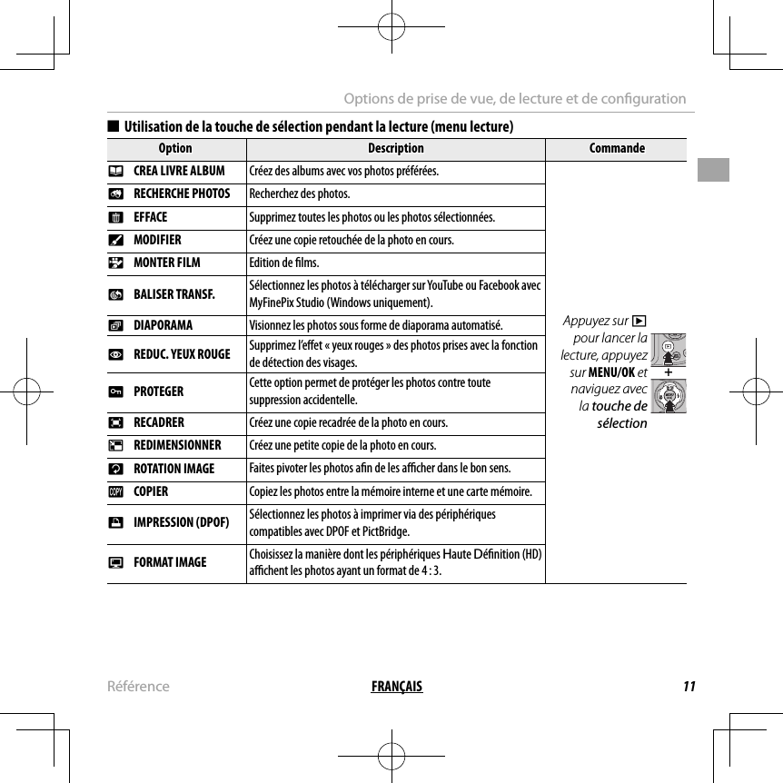 11FRANÇAISRéférenceOptions de prise de vue, de lecture et de con guration  ■■Utilisation de la touche de sélection pendant la lecture (menu lecture)Utilisation de la touche de sélection pendant la lecture (menu lecture)OptionOptionDescriptionDescriptionCommandeCommandekk  CREA LIVRE ALBUM  CREA LIVRE ALBUM Créez des albums avec vos photos préférées.Appuyez sur a pour lancer la lecture, appuyez sur MENU/OK et naviguez avec la touche de sélection++bb  RECHERCHE PHOTOS RECHERCHE PHOTOS Recherchez des photos.xx  EFFACE EFFACE Supprimez toutes les photos ou les photos sélectionnées. c c  MODIFIER MODIFIER Créez une copie retouchée de la photo en cours. n n  MONTER FILM MONTER FILM Edition de  lms.jj  BALISER TRANSF. BALISER TRANSF. Sélectionnez les photos à télécharger sur YouTube ou Facebook avec MyFinePix Studio (Windows uniquement).II  DIAPORAMA DIAPORAMA Visionnez les photos sous forme de diaporama automatisé.BB  REDUC. YEUX ROUGE REDUC. YEUX ROUGE Supprimez l’e et « yeux rouges » des photos prises avec la fonction de détection des visages.DD  PROTEGER PROTEGER Cette option permet de protéger les photos contre toute suppression accidentelle.GG  RECADRER RECADRER Créez une copie recadrée de la photo en cours.OO  REDIMENSIONNER REDIMENSIONNER Créez une petite copie de la photo en cours.CC  ROTATION IMAGE ROTATION IMAGE Faites pivoter les photos a n de les a  cher dans le bon sens.EE  COPIER COPIER Copiez les photos entre la mémoire interne et une carte mémoire.KK  IMPRESSION (DPOF) IMPRESSION (DPOF) Sélectionnez les photos à imprimer via des périphériques compatibles avec DPOF et PictBridge.JJ  FORMAT IMAGE FORMAT IMAGE Choisissez la manière dont les périphériques Haute Dé nition (HD) a  chent les photos ayant un format de 4 : 3.