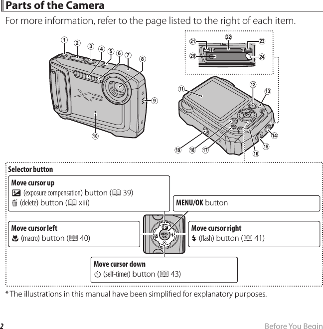 2Before You Begin Parts of the Camera Parts of the CameraFor more information, refer to the page listed to the right of each item.Selector buttonMove cursor downh (self-timer) button (P 43)MENU/OK buttonMove cursor rightN ( ash) button (P 41)Move cursor upd (exposure compensation) button (P 39)b (delete) button (P xiii)Move cursor leftF (macro) button (P 40)*  The illustrations in this manual have been simpli ed for explanatory purposes.*  The illustrations in this manual have been simpli ed for explanatory purposes.