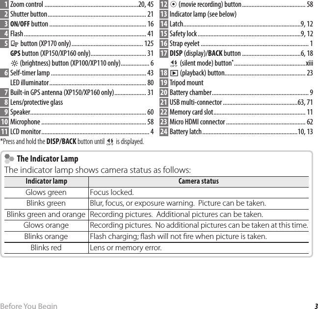 3Before You BeginParts of the Camera   1  Zoom control ...........................................................20, 45   2 Shutter button .............................................................. 21   3 ON/OFF button ............................................................. 16   4 Flash ............................................................................. 41   5 q button (XP170 only) ............................................. 125GPS button (XP150/XP160 only) ................................... 31m (brightness) button (XP100/XP110 only) .................. 6   6 Self-timer lamp ............................................................ 43LED illuminator ............................................................. 80   7  Built-in GPS antenna (XP150/XP160 only) .................... 31   8 Lens/protective glass   9 Speaker ......................................................................... 60 10 Microphone .................................................................. 58 11 LCD monitor .................................................................... 4 12 t (movie recording) button ........................................ 58 13  Indicator lamp (see below) 14 Latch ..........................................................................9, 12 15  Safety lock .................................................................9, 12 16 Strap eyelet .................................................................... 1 17 DISP (display)/BACK button .....................................6, 18o (silent mode) button* .............................................xiii 18 a (playback) button................................................... 23 19 Tripod mount 20 Battery chamber ............................................................. 9 21  USB multi-connector ...............................................63, 71 22  Memory card slot .......................................................... 11 23  Micro HDMI connector .................................................. 62 24  Battery latch ............................................................10, 13 * Press and hold the DISP/BACK button until o is displayed.    The Indicator Lamp  The Indicator LampThe indicator lamp shows camera status as follows:Indicator lampIndicator lamp Camera statusCamera statusGlows greenGlows green Focus locked.Blinks greenBlinks green Blur, focus, or exposure warning.  Picture can be taken.Blinks green and orangeBlinks green and orange Recording pictures.  Additional pictures can be taken.Glows orangeGlows orange Recording pictures.  No additional pictures can be taken at this time.Blinks orangeBlinks orange Flash charging;  ash will not  re when picture is taken.Blinks redBlinks red Lens or memory error.