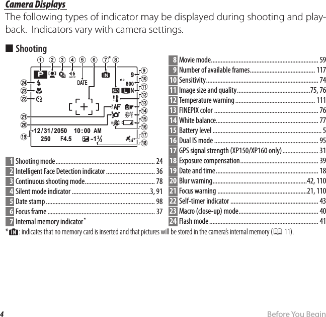 4Before You BeginParts of the Camera Camera Displays Camera  DisplaysThe following types of indicator may be displayed during shooting and play-back.  Indicators vary with camera settings. ■ShootingN10: 00  AM10: 00  AM12 / 31 / 205012 / 31 / 20509250250F4.5F4.5P8002233-1-1   8 Movie mode .................................................................. 59   9  Number of available frames ........................................ 117 10 Sensitivity ..................................................................... 74 11  Image size and quality .............................................75, 76 12 Temperature warning ................................................. 111 13 FINEPIX color ................................................................ 76 14 White balance ............................................................... 77 15 Battery level ................................................................... 5 16  Dual IS mode ................................................................ 95 17  GPS signal strength (XP150/XP160 only) ...................... 31 18 Exposure compensation ................................................ 39 19  Date and time ............................................................... 18 20  Blur warning ..........................................................42, 110 21  Focus warning .......................................................21, 110 22 Self-timer indicator ...................................................... 43 23  Macro (close-up) mode ................................................. 40 24 Flash mode ................................................................... 41   1 Shooting mode ............................................................. 24   2  Intelligent Face Detection indicator .............................. 36   3  Continuous shooting mode ........................................... 78   4  Silent mode indicator ................................................3, 91   5 Date stamp ................................................................... 98   6 Focus frame .................................................................. 37   7  Internal memory indicator ** a: indicates that no memory card is inserted and that pictures will be stored in the camera’s internal memory (P 11).