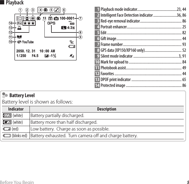 5Before You BeginParts of the Camera ■Playback100-0001100-00014004002050. 12. 312050. 12. 3110: 00  AM10: 00  AM22-1-11 / 2501/250F4.5F4.5334:34:3NNYouTube   1  Playback mode indicator..........................................23, 44   2  Intelligent Face Detection indicator .........................36, 86   3  Red-eye removal indicator ............................................ 86   4 Portrait enhancer .......................................................... 25   5 Edit ............................................................................... 82   6 Gift image ..................................................................... 44   7 Frame number .............................................................. 93   8  GPS data (XP150/XP160 only)....................................... 52   9  Silent mode indicator ................................................3, 91 10  Mark for upload to ........................................................ 84 11 Photobook assist........................................................... 49 12 Favorites ....................................................................... 44 13  DPOF print indicator ..................................................... 65 14 Protected image ........................................................... 86    Battery Level Battery LevelBattery level is shown as follows:IndicatorIndicator DescriptionDescriptionD (white) Battery partially discharged.C (white) Battery more than half discharged.B (red) Low battery.  Charge as soon as possible.A (blinks red) Battery exhausted.  Turn camera o  and charge battery.