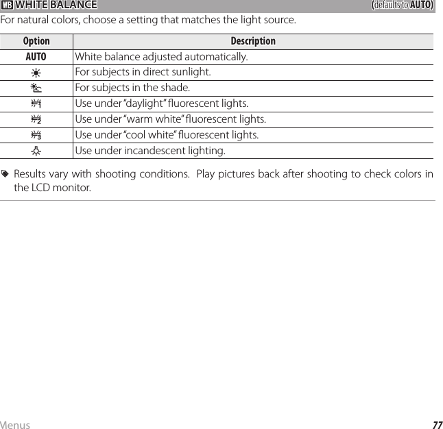 77MenusUsing the Menus: Shooting Mode D D WHITE BALANCE WHITE  BALANCE((defaults to defaults to AUTO)AUTO)For natural colors, choose a setting that matches the light source.OptionOptionDescriptionDescriptionAUTOAUTO White balance adjusted automatically.iiFor subjects in direct sunlight.jjFor subjects in the shade.kkUse under “daylight”  uorescent lights.llUse under “warm white”  uorescent lights.mmUse under “cool white”  uorescent lights.nnUse under incandescent lighting.  RRResults vary with shooting conditions.  Play pictures back after shooting to check colors in Results vary with shooting conditions.  Play pictures back after shooting to check colors in the LCD monitor.the LCD monitor.