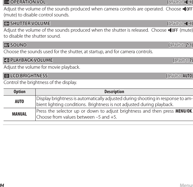 94 MenusThe Setup MenuGG OPERATION VOL. OPERATION VOL.((defaults to defaults to cc))Adjust the volume of the sounds produced when camera controls are operated.  Choose f (mute) to disable control sounds.HH SHUTTER VOLUME SHUTTER VOLUME((defaults to defaults to cc))Adjust the volume of the sounds produced when the shutter is released.  Choose f (mute) to disable the shutter sound.ee SOUND SOUND((defaults to defaults to ii))Choose the sounds used for the shutter, at startup, and for camera controls. I I PLAYBACK VOLUME PLAYBACK VOLUME((defaults to defaults to 7)7)Adjust the volume for movie playback.JJ LCD BRIGHTNESS LCD BRIGHTNESS((defaults to defaults to AUTO)AUTO)Control the brightness of the display.OptionOptionDescriptionDescriptionAUTOAUTO Display brightness is automatically adjusted during shooting in response to am-bient lighting conditions.  Brightness is not adjusted during playback.MANUALMANUAL Press the selector up or down to adjust brightness and then press MENU/OK. Choose from values between –5 and +5.