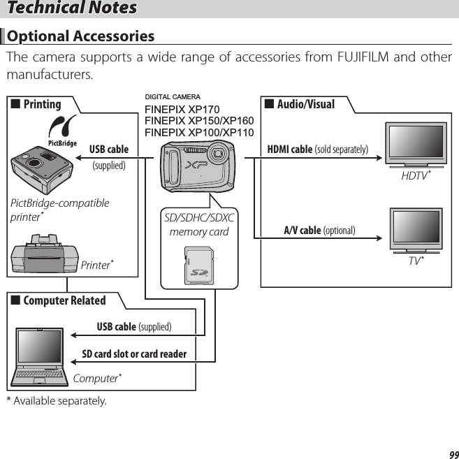 99 Technical Notes Technical  Notes Optional Accessories Optional  AccessoriesThe camera supports a wide range of accessories from FUJIFILM and other manufacturers.USB cable (supplied)SD card slot or card readerA/V cable (optional)Computer *TV *  ■■Computer RelatedComputer Related  ■■PrintingPrintingPrinter *PictBridge-compatible printer *USB cable   ■■Audio/VisualAudio/Visual(supplied)SD/SDHC/SDXC memory cardFINEPIX XP170FINEPIX XP150/XP160FINEPIX XP100/XP110DIGITAL CAMERAHDTV *HDMI cable (sold separately)* Available separately.