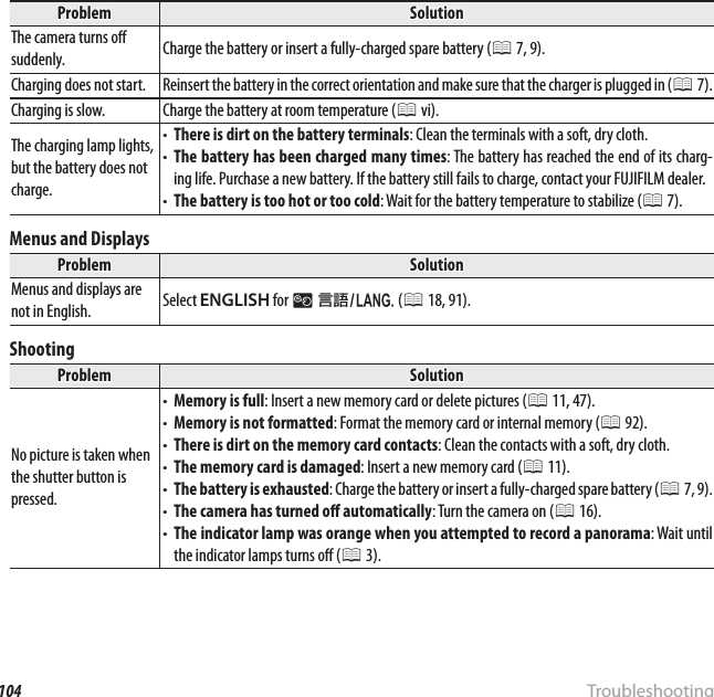 104 TroubleshootingProblems and SolutionsProblemProblemSolutionSolutionThe camera turns o  The camera turns o  suddenly.suddenly.Charge the battery or insert a fully-charged spare battery (Charge the battery or insert a fully-charged spare battery (PP 7, 9). 7, 9).Charging does not start.Charging does not start.Reinsert the battery in the correct orientation and make sure that the charger is plugged in (Reinsert the battery in the correct orientation and make sure that the charger is plugged in (PP 7). 7).Charging is slow.Charging is slow.Charge the battery at room temperature (Charge the battery at room temperature (PP vi). vi).The charging lamp lights, The charging lamp lights, but the battery does not but the battery does not charge.charge.• • There is dirt on the battery terminalsThere is dirt on the battery terminals: Clean the terminals with a soft, dry cloth.: Clean the terminals with a soft, dry cloth.• • The battery has been charged many timesThe battery has been charged many times: The battery has reached the end of its charg-: The battery has reached the end of its charg-ing life. Purchase a new battery. If the battery still fails to charge, contact your FUJIFILM dealer.ing life. Purchase a new battery. If the battery still fails to charge, contact your FUJIFILM dealer.• • The battery is too hot or too coldThe battery is too hot or too cold: Wait for the battery temperature to stabilize (: Wait for the battery temperature to stabilize (PP 7). 7).Menus and DisplaysProblemProblemSolutionSolutionMenus and displays are Menus and displays are not in English.not in English.Select Select ENGLISHENGLISH for  for LL  aa ( (PP 18, 91). 18, 91).ShootingProblemProblemSolutionSolutionNo picture is taken when No picture is taken when the shutter button is the shutter button is pressed.pressed.• • Memory is fullMemory is full: Insert a new memory card or delete pictures (: Insert a new memory card or delete pictures (PP 11, 47). 11, 47).• • Memory is not formattedMemory is not formatted: Format the memory card or internal memory (: Format the memory card or internal memory (PP 92). 92).• • There is dirt on the memory card contactsThere is dirt on the memory card contacts: Clean the contacts with a soft, dry cloth.: Clean the contacts with a soft, dry cloth.• • The memory card is damagedThe memory card is damaged: Insert a new memory card (: Insert a new memory card (PP 11). 11).• • The battery is exhaustedThe battery is exhausted: Charge the battery or insert a fully-charged spare battery (: Charge the battery or insert a fully-charged spare battery (PP 7, 9). 7, 9).• • The camera has turned o   automaticallyThe camera has turned o  automatically: Turn the camera on (: Turn the camera on (PP 16). 16).• • The indicator lamp was orange when you attempted to record a panoramaThe indicator lamp was orange when you attempted to record a panorama: Wait until : Wait until the indicator lamps turns o  (the indicator lamps turns o  (PP 3). 3).