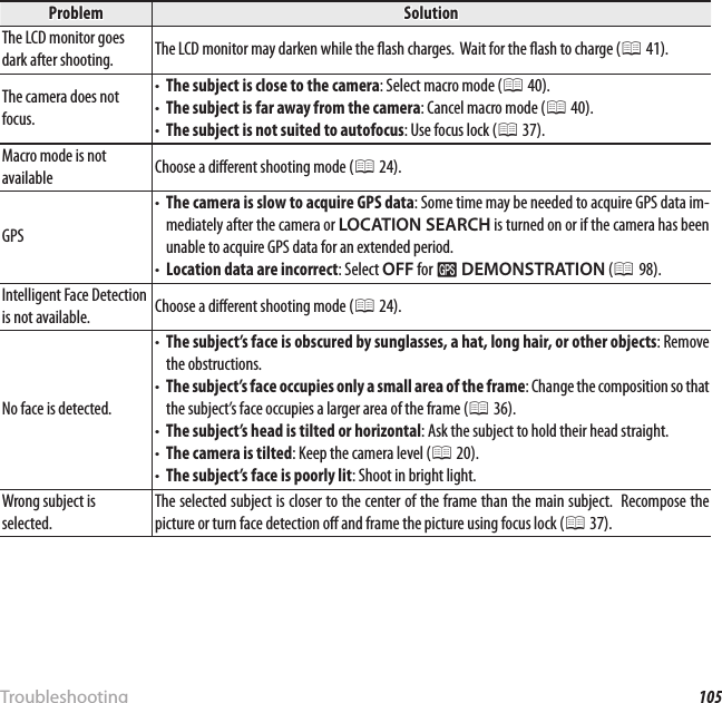 105TroubleshootingProblems and SolutionsProblemProblemSolutionSolutionThe LCD monitor goes The LCD monitor goes dark after shooting.dark after shooting.The LCD monitor may darken while the  ash charges.  Wait for the  ash to charge (The LCD monitor may darken while the  ash charges.  Wait for the  ash to charge (PP 41). 41).The camera does not The camera does not focus.focus.• • The subject is close to the cameraThe subject is close to the camera: Select macro mode (: Select macro mode (PP 40). 40).• • The subject is far away from the cameraThe subject is far away from the camera: Cancel macro mode (: Cancel macro mode (PP 40). 40).• • The subject is not suited to autofocusThe subject is not suited to autofocus: Use focus lock (: Use focus lock (PP 37). 37).Macro mode is not Macro mode is not availableavailableChoose a di erent shooting mode (Choose a di erent shooting mode (PP 24). 24).GPSGPS• • The camera is slow to acquire GPS dataThe camera is slow to acquire GPS data: Some time may be needed to acquire GPS data im-: Some time may be needed to acquire GPS data im-mediately after the camera or mediately after the camera or LOCATION SEARCHLOCATION SEARCH is turned on or if the camera has been  is turned on or if the camera has been unable to acquire GPS data for an extended period.unable to acquire GPS data for an extended period.• • Location data are incorrectLocation data are incorrect: Select : Select OFFOFF for  for RR  DEMONSTRATIONDEMONSTRATION ( (PP 98). 98).Intelligent Face Detection Intelligent Face Detection is not available.is not available.Choose a di erent shooting mode (Choose a di erent shooting mode (PP 24). 24).No face is detected.No face is detected.• • The subject’s face is obscured by sunglasses, a hat, long hair, or other objectsThe subject’s face is obscured by sunglasses, a hat, long hair, or other objects: Remove : Remove the obstructions.the obstructions.• • The subject’s face occupies only a small area of the frameThe subject’s face occupies only a small area of the frame: Change the composition so that : Change the composition so that the subject’s face occupies a larger area of the frame (the subject’s face occupies a larger area of the frame (PP 36). 36).• • The subject’s head is tilted or horizontalThe subject’s head is tilted or horizontal: Ask the subject to hold their head straight.: Ask the subject to hold their head straight.• • The camera is tiltedThe camera is tilted: Keep the camera level (: Keep the camera level (PP 20). 20).• • The subject’s face is poorly litThe subject’s face is poorly lit: Shoot in bright light.: Shoot in bright light.Wrong subject is Wrong subject is selected.selected.The selected subject is closer to the center of the frame than the main subject.  Recompose the The selected subject is closer to the center of the frame than the main subject.  Recompose the picture or turn face detection o  and frame the picture using focus lock (picture or turn face detection o  and frame the picture using focus lock (PP 37). 37).