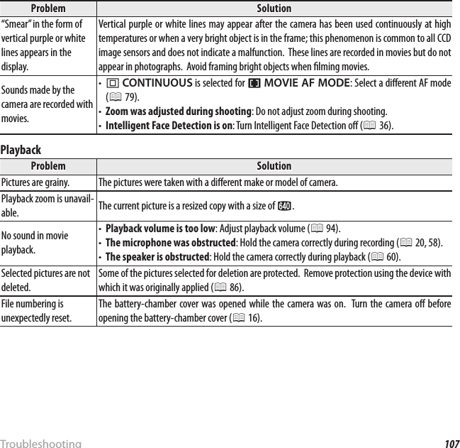 107TroubleshootingProblems and SolutionsProblemProblemSolutionSolution“Smear” in the form of “Smear” in the form of vertical purple or white vertical purple or white lines appears in the lines appears in the display.display.Vertical purple or white lines may appear after the camera has been used continuously at high Vertical purple or white lines may appear after the camera has been used continuously at high temperatures or when a very bright object is in the frame; this phenomenon is common to all CCD temperatures or when a very bright object is in the frame; this phenomenon is common to all CCD image sensors and does not indicate a malfunction.  These lines are recorded in movies but do not image sensors and does not indicate a malfunction.  These lines are recorded in movies but do not appear in photographs.  Avoid framing bright objects when  lming movies.appear in photographs.  Avoid framing bright objects when  lming movies.Sounds made by the Sounds made by the camera are recorded with camera are recorded with movies.movies.• • uu  CONTINUOUSCONTINUOUS is selected for  is selected for FF  MOVIE AF MODEMOVIE AF MODE: Select a di erent AF mode : Select a di erent AF mode ((PP 79). 79).• • Zoom was adjusted during shootingZoom was adjusted during shooting: Do not adjust zoom during shooting.: Do not adjust zoom during shooting.• • Intelligent Face Detection is onIntelligent Face Detection is on: Turn Intelligent Face Detection o  (: Turn Intelligent Face Detection o  (PP 36). 36).PlaybackProblemProblemSolutionSolutionPictures are grainy.Pictures are grainy.The pictures were taken with a di erent make or model of camera.The pictures were taken with a di erent make or model of camera.Playback zoom is unavail-Playback zoom is unavail-able.able.The current picture is a resized copy with a size of The current picture is a resized copy with a size of aa..No sound in movie No sound in movie playback.playback.• • Playback volume is too lowPlayback volume is too low: Adjust playback volume (: Adjust playback volume (PP 94). 94).• • The microphone was obstructedThe microphone was obstructed: Hold the camera correctly during recording (: Hold the camera correctly during recording (PP 20, 58). 20, 58).• • The speaker is obstructedThe speaker is obstructed: Hold the camera correctly during playback (: Hold the camera correctly during playback (PP 60). 60).Selected pictures are not Selected pictures are not deleted.deleted.Some of the pictures selected for deletion are protected.  Remove protection using the device with Some of the pictures selected for deletion are protected.  Remove protection using the device with which it was originally applied (which it was originally applied (PP 86). 86).File numbering is File numbering is unexpectedly reset.unexpectedly reset.The battery-chamber cover was opened while the camera was on.  Turn the camera o  before The battery-chamber cover was opened while the camera was on.  Turn the camera o  before opening the battery-chamber cover (opening the battery-chamber cover (PP 16). 16).