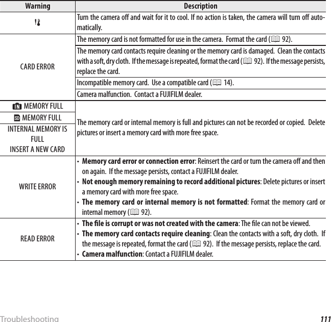 111TroubleshootingWarning Messages and DisplaysWarningWarningDescriptionDescription p pTurn the camera o  and wait for it to cool. If no action is taken, the camera will turn o  auto-Turn the camera o  and wait for it to cool. If no action is taken, the camera will turn o  auto-matically.matically.CARD ERRORCARD ERRORThe memory card is not formatted for use in the camera.  Format the card (The memory card is not formatted for use in the camera.  Format the card (PP 92). 92).The memory card contacts require cleaning or the memory card is damaged.  Clean the contacts The memory card contacts require cleaning or the memory card is damaged.  Clean the contacts with a soft, dry cloth.  If the message is repeated, format the card (with a soft, dry cloth.  If the message is repeated, format the card (PP 92).  If the message persists,  92).  If the message persists, replace the card.replace the card.Incompatible memory card.  Use a compatible card (Incompatible memory card.  Use a compatible card (PP 14). 14).Camera malfunction.  Contact a FUJIFILM dealer.Camera malfunction.  Contact a FUJIFILM dealer.aa MEMORY FULL MEMORY FULLThe memory card or internal memory is full and pictures can not be recorded or copied.  Delete The memory card or internal memory is full and pictures can not be recorded or copied.  Delete pictures or insert a memory card with more free space.pictures or insert a memory card with more free space.bb MEMORY FULL MEMORY FULLINTERNAL MEMORY IS INTERNAL MEMORY IS FULLFULLINSERT A NEW CARDINSERT A NEW CARDWRITE ERRORWRITE ERROR• • Memory card error or connection errorMemory card error or connection error: Reinsert the card or turn the camera o  and then : Reinsert the card or turn the camera o  and then on again.  If the message persists, contact a FUJIFILM dealer.on again.  If the message persists, contact a FUJIFILM dealer.• • Not enough memory remaining to record additional picturesNot enough memory remaining to record additional pictures: Delete pictures or insert : Delete pictures or insert a memory card with more free space.a memory card with more free space.• • The memory card or internal memory is not formattedThe memory card or internal memory is not formatted: Format the memory card or : Format the memory card or internal memory (internal memory (PP 92). 92).READ ERRORREAD ERROR• • The  le is corrupt or was not created with the cameraThe  le is corrupt or was not created with the camera: The  le can not be viewed.: The  le can not be viewed.• • The memory card contacts require cleaningThe memory card contacts require cleaning: Clean the contacts with a soft, dry cloth.  If : Clean the contacts with a soft, dry cloth.  If the message is repeated, format the card (the message is repeated, format the card (PP 92).  If the message persists, replace the card. 92).  If the message persists, replace the card.• • Camera malfunctionCamera malfunction: Contact a FUJIFILM dealer.: Contact a FUJIFILM dealer.