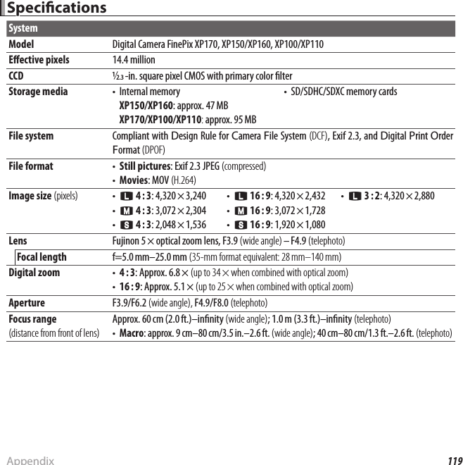 119AppendixSpeci cationsSpeci cationsSystemModelModelDigital Camera FinePix XP170, XP150/XP160, XP100/XP110Digital Camera FinePix XP170, XP150/XP160, XP100/XP110E ective pixelsE ective pixels14.4 million14.4 millionCCDCCD// -in. square pixel CMOS with primary color  lter -in. square pixel CMOS with primary color  lter Storage media Storage  media•  Internal memory• Internal memory  XP150/XP160XP150/XP160: approx. 47 MB: approx. 47 MB  XP170/XP100/XP110XP170/XP100/XP110:: approx. 95 MB approx. 95 MB•  SD/SDHC/SDXC memory cards•  SD/SDHC/SDXC memory cardsFile systemFile systemCompliant with Compliant with DDesign Rule for esign Rule for CCamera amera FFile System ile System (DCF)(DCF), Exif 2.3, and , Exif 2.3, and DDigital igital PPrint rint OOrder rder FFormat ormat (DPOF)(DPOF)File formatFile format• • Still picturesStill pictures: Exif 2.3 JPEG : Exif 2.3 JPEG (compressed)(compressed)• • MoviesMovies: MOV : MOV (H.264)(H.264)Image size Image size (pixels)(pixels)• • OO  4 : 34 : 3: 4,320 × 3,240: 4,320 × 3,240• • OO  16 : 916 : 9: 4,320 × 2,432: 4,320 × 2,432• • OO  3 : 23 : 2: 4,320 × 2,880: 4,320 × 2,880• • PP  4 : 34 : 3: 3,072 × 2,304: 3,072 × 2,304• • PP  16 : 916 : 9: 3,072 × 1,728: 3,072 × 1,728• • QQ  4 : 34 : 3: 2,048 × 1,536: 2,048 × 1,536• • QQ  16 : 916 : 9: 1,920 × 1,080: 1,920 × 1,080LensLensFujinon 5 × optical zoom lens, F3.9Fujinon 5 × optical zoom lens, F3.9 (wide angle) (wide angle) – F4.9  – F4.9 (telephoto)(telephoto)Focal lengthFocal lengthf=5.0 mm–25.0 mm f=5.0 mm–25.0 mm (35-mm format equivalent: 28 mm–140 mm)(35-mm format equivalent: 28 mm–140 mm)Digital zoomDigital zoom• • 4 : 34 : 3: Approx. 6.8 × : Approx. 6.8 × (up to 34 × when combined with optical zoom)(up to 34 × when combined with optical zoom)• • 16 : 916 : 9: Approx. 5.1 ×: Approx. 5.1 × (up to 25 × when combined with optical zoom) (up to 25 × when combined with optical zoom)ApertureApertureF3.9/F6.2 F3.9/F6.2 (wide angle),(wide angle), F4.9/F8.0  F4.9/F8.0 (telephoto)(telephoto) Focus range  Focus  range (distance from front of lens)(distance from front of lens)Approx. 60 cm (2.0 ft.)–in nity Approx. 60 cm (2.0 ft.)–in nity (wide angle)(wide angle); 1.0 m (3.3 ft.)–in nity ; 1.0 m (3.3 ft.)–in nity (telephoto)(telephoto)• • MacroMacro: approx. 9 cm–80 cm/3.5 in.–2.6 ft.: approx. 9 cm–80 cm/3.5 in.–2.6 ft. (wide angle) (wide angle); 40 cm–80 cm/1.3 ft.–2.6 ft. ; 40 cm–80 cm/1.3 ft.–2.6 ft. (telephoto)(telephoto)