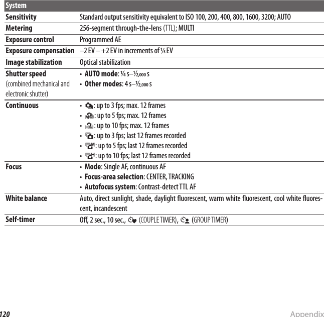 120 AppendixSpeci cationsSystemSensitivitySensitivityStandard output sensitivity equivalent to ISO 100, 200, 400, 800, 1600, 3200; AUTOStandard output sensitivity equivalent to ISO 100, 200, 400, 800, 1600, 3200; AUTOMeteringMetering256-segment 256-segment tthrough-hrough-tthe-he-llens ens (TTL)(TTL); MULTI; MULTIExposure controlExposure controlProgrammed AEProgrammed AEExposure compensationExposure compensation–2 EV – +2 EV in increments of –2 EV – +2 EV in increments of // EV EVImage stabilizationImage stabilizationOptical stabilizationOptical stabilizationShutter speed Shutter speed (combined mechanical and (combined mechanical and electronic shutter)electronic shutter)• • AUTO modeAUTO mode: : // s– s–// s s• • Other modesOther modes: 4 s–: 4 s–// s sContinuousContinuous• • II: up to 3 fps; max. 12 frames: up to 3 fps; max. 12 frames• • KK: up to 5 fps; max. 12 frames: up to 5 fps; max. 12 frames• • JJ: up to 10 fps; max. 12 frames: up to 10 fps; max. 12 frames• • LL: up to 3 fps; last 12 frames recorded: up to 3 fps; last 12 frames recorded• • NN: up to 5 fps; last 12 frames recorded: up to 5 fps; last 12 frames recorded• • MM: up to 10 fps; last 12 frames recorded: up to 10 fps; last 12 frames recorded Focus Focus• • ModeMode: Single AF, continuous AF: Single AF, continuous AF• • Focus-area selectionFocus-area selection: CENTER, TRACKING: CENTER, TRACKING• • Autofocus systemAutofocus system: Contrast-detect TTL AF: Contrast-detect TTL AFWhite balanceWhite balanceAuto, direct sunlight, shade, daylight  uorescent, warm white  uorescent, cool white  uores-Auto, direct sunlight, shade, daylight  uorescent, warm white  uorescent, cool white  uores-cent, incandescentcent, incandescentSelf-timerSelf-timerO , 2 sec., 10 sec., O , 2 sec., 10 sec., aa  (COUPLE TIMER)(COUPLE TIMER), , gg ( (GROUP TIMERGROUP TIMER))