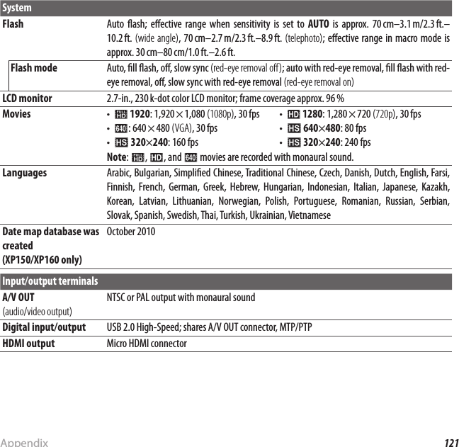 121AppendixSpeci cationsSystem Flash FlashAuto   ash;  e ective  range  when  sensitivity  is  set  to Auto  ash; e ective range when sensitivity is set to AUTOAUTO  is  approx.  70 cm–3.1 m/2.3 ft.– is approx. 70 cm–3.1 m/2.3 ft.–10.2 ft. 10.2 ft. (wide angle)(wide angle), 70 cm–2.7 m/2.3 ft.–8.9 ft. ,  70 cm–2.7 m/2.3 ft.–8.9 ft. (telephoto)(telephoto); e ective range in macro mode is ; e ective range in macro mode is approx. 30 cm–80 cm/1.0 ft.–2.6 ft.approx. 30 cm–80 cm/1.0 ft.–2.6 ft.  Flash modeFlash modeAuto,  ll  ash, o , slow sync Auto,  ll  ash, o , slow sync (red-eye removal o )(red-eye removal o ); auto with red-eye removal,  ll  ash with red-; auto with red-eye removal,  ll  ash with red-eye removal, o , slow sync with red-eye removal eye removal, o , slow sync with red-eye removal (red-eye removal on)(red-eye removal on)LCD monitorLCD monitor2.7-in., 230 k-dot color LCD monitor; frame coverage approx. 96 %2.7-in., 230 k-dot color LCD monitor; frame coverage approx. 96 %MoviesMovies• • ii  19201920: 1,920 × 1,080: 1,920 × 1,080 (1080p) (1080p), 30 fps, 30 fps• • ff: 640 × 480: 640 × 480 (VGA) (VGA), 30 fps, 30 fps• • kk 320 320××240240: 160fps: 160fps• • hh  12801280: 1,280 × 720: 1,280 × 720 (720p) (720p), 30 fps, 30 fps• • kk 640 640××480480: 80fps: 80fps• • kk 320 320××240240: 240fps: 240fpsNoteNote: : ii, , hh, and , and ff movies are recorded with monaural sound. movies are recorded with monaural sound. Languages LanguagesArabic, Bulgarian, Simpli ed Chinese, Traditional Chinese, Czech, Danish, Dutch, English, Farsi, Arabic, Bulgarian, Simpli ed Chinese, Traditional Chinese, Czech, Danish, Dutch, English, Farsi, Finnish,  French,  German,  Greek,  Hebrew,  Hungarian,  Indonesian,  Italian,  Japanese,  Kazakh, Finnish, French, German, Greek, Hebrew, Hungarian, Indonesian, Italian, Japanese, Kazakh, Korean,  Latvian,  Lithuanian,  Norwegian,  Polish,  Portuguese,  Romanian,  Russian,  Serbian, Korean, Latvian, Lithuanian, Norwegian, Polish, Portuguese, Romanian, Russian, Serbian, Slovak, Spanish, Swedish, Thai, Turkish, Ukrainian, VietnameseSlovak, Spanish, Swedish, Thai, Turkish, Ukrainian, Vietnamese Date map database was  Date map database was created created (XP150/XP160 only)(XP150/XP160 only)October 2010October 2010Input/output terminalsA/V OUT A/V OUT (audio/video output)(audio/video output)NTSC or PAL output with monaural soundNTSC or PAL output with monaural soundDigital input/outputDigital input/outputUSB 2.0 High-Speed; shares A/V OUT connector, MTP/PTPUSB 2.0 High-Speed; shares A/V OUT connector, MTP/PTPHDMI outputHDMI outputMicro HDMI connectorMicro HDMI connector