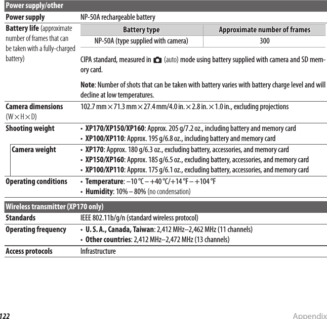 122 AppendixSpeci cationsPower supply/otherPower supplyPower supplyNP-50A rechargeable batteryNP-50A rechargeable batteryBattery life Battery life (approximate (approximate number of frames that can number of frames that can be taken with a fully-charged be taken with a fully-charged battery)battery)Battery typeBattery typeApproximate number of framesApproximate number of framesNP-50A (type supplied with camera)NP-50A (type supplied with camera)300300CIPA standard, measured in CIPA standard, measured in BB  (auto)(auto) mode using battery supplied with camera and SD mem- mode using battery supplied with camera and SD mem-ory card.ory card.NoteNote: Number of shots that can be taken with battery varies with battery charge level and will : Number of shots that can be taken with battery varies with battery charge level and will decline at low temperatures.decline at low temperatures.Camera dimensionsCamera dimensions  (W × H × D)(W × H × D)102.7 mm × 71.3 mm × 27.4 mm/4.0 in. × 2.8 in. × 102.7 mm × 71.3 mm × 27.4 mm/4.0 in. × 2.8 in. × 1.01.0 in., excluding projections in., excluding projectionsShooting weightShooting weight• • XP170/XP150/XP160XP170/XP150/XP160: Approx. 205 g/7.2 oz., including battery and memory card: Approx. 205 g/7.2 oz., including battery and memory card• • XP100/XP110XP100/XP110: Approx. 195 g/6.8 oz., including battery and memory card: Approx. 195 g/6.8 oz., including battery and memory cardCamera weightCamera weight• • XP170XP170: Approx. 180 g/6.3 oz., excluding battery, accessories, and memory card: Approx. 180 g/6.3 oz., excluding battery, accessories, and memory card• • XP150/XP160XP150/XP160: Approx. 185 g/6.5 oz., excluding battery, accessories, and memory card: Approx. 185 g/6.5 oz., excluding battery, accessories, and memory card• • XP100/XP110XP100/XP110: Approx. 175 g/6.1 oz., excluding battery, accessories, and memory card: Approx. 175 g/6.1 oz., excluding battery, accessories, and memory cardOperating conditionsOperating conditions• • TemperatureTemperature: –10 °C – +40 °C/+14 °F – +104 °F: –10 °C – +40 °C/+14 °F – +104 °F• • HumidityHumidity: 10% – 80% : 10% – 80% (no condensation)(no condensation)Wireless transmitter (XP170 only)StandardsStandardsIEEE 802.11b/g/n (standard wireless protocol)IEEE 802.11b/g/n (standard wireless protocol)Operating frequencyOperating frequency• • U. S. A., Canada, TaiwanU. S. A., Canada, Taiwan: 2,412MHz–2,462MHz (11 channels): 2,412MHz–2,462MHz (11 channels)• • Other countriesOther countries: 2,412MHz–2,472MHz (13 channels): 2,412MHz–2,472MHz (13 channels)Access protocolsAccess protocolsInfrastructureInfrastructure