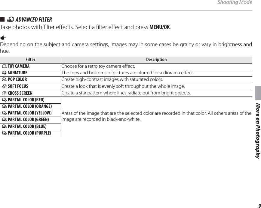 9More on PhotographyShooting Mode■■  aa ADVANCED FILTER ADVANCED FILTERTake photos with filter effects. Select a filter effect and press MENU/OK.1 Depending on the subject and camera settings, images may in some cases be grainy or vary in brightness and hue.FilterFilterDescriptionDescription  G TOY CAMERA Choose for a retro toy camera effect.  H MINIATURE The tops and bottoms of pictures are blurred for a diorama effect.  II POP COLOR POP COLOR Create high-contrast images with saturated colors.  S SOFT FOCUS Create a look that is evenly soft throughout the whole image. C CROSS SCREEN Create a star pattern where lines radiate out from bright objects. u PARTIAL COLOR (RED)Areas of the image that are the selected color are recorded in that color. All others areas of the image are recorded in black-and-white. v PARTIAL COLOR (ORANGE) w PARTIAL COLOR (YELLOW) x PARTIAL COLOR (GREEN) y PARTIAL COLOR (BLUE)  zz PARTIAL COLOR (PURPLE) PARTIAL COLOR (PURPLE)