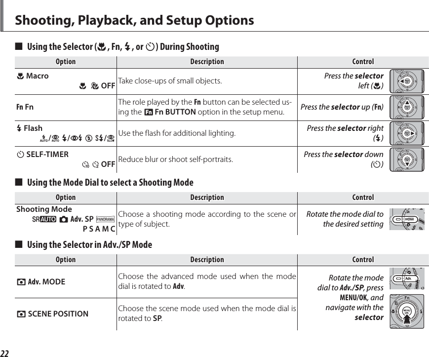 22Shooting, Playback, and Setup Options■■  Using the Selector (Using the Selector (FF, Fn, , Fn, NN, or , or JJ) During Shooting) During ShootingOptionOptionDescriptionDescriptionControlControlF MacroF  G OFF Take close-ups of small objects. Press the selector left (F) Fn Fn The role played by the Fn button can be selected us-ing the F Fn BUTTON option in the setup menu.  Press the selector up (Fn)N FlashQ/K N/L P O/MUse the flash for additional lighting. Press the selector right (N)J SELF-TIMERS R OFF Reduce blur or shoot self-portraits. Press the selector down (J)■■  Using the Mode Dial to select a Shooting ModeUsing the Mode Dial to select a Shooting ModeOptionOptionDescriptionDescriptionControlControlShooting ModeM B Adv. SP NP S A M CChoose a shooting mode according to the scene or type of subject.Rotate the mode dial to the desired setting■■  Using the Selector in AUsing the Selector in Adv./SPdv./SP Mode ModeOptionOptionDescriptionDescriptionControlControlA Adv. MODE Choose the advanced mode used when the mode dial is rotated to Adv.Rotate the mode dial to Adv./SP, press MENU/OK, and navigate with the selectorA SCENE POSITION Choose the scene mode used when the mode dial is rotated to SP.