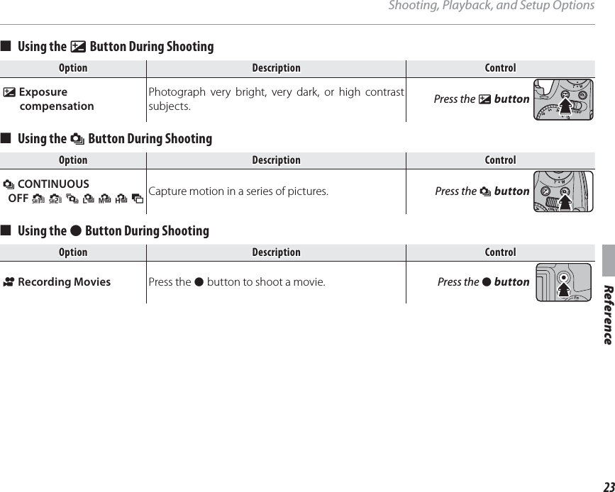 23ReferenceShooting, Playback, and Setup Options■■  Using the Using the dd Button During Shooting Button During ShootingOptionOptionDescriptionDescriptionControlControld Exposure compensationPhotograph very bright, very dark, or high contrast subjects. Press the d button■■  Using the Using the II Button During Shooting Button During ShootingOptionOptionDescriptionDescriptionControlControlI CONTINUOUSOFF r t P O K J OCapture motion in a series of pictures. Press the I button■■  Using the Using the zz Button During Shooting Button During ShootingOptionOptionDescriptionDescriptionControlControlF Recording Movies Press the z button to shoot a movie. Press the z button
