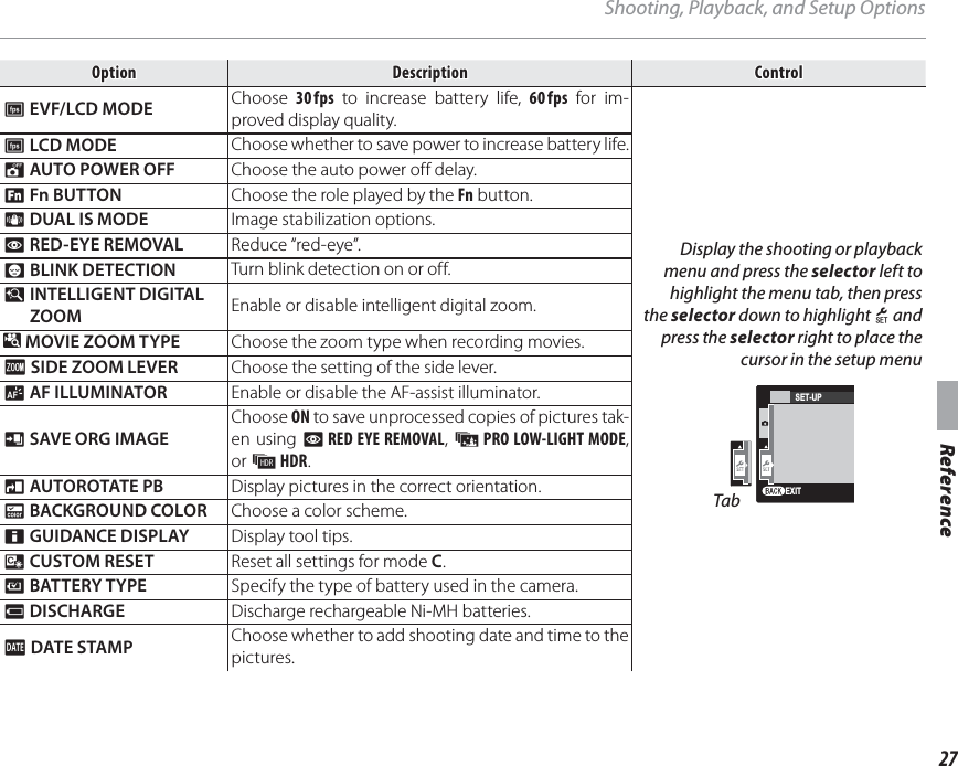 27ReferenceShooting, Playback, and Setup OptionsOptionOptionDescriptionDescriptionControlControlE EVF/LCD MODE Choose  30 fps to increase battery life, 60 fps for im-proved display quality.Display the shooting or playback menu and press the selector left to highlight the menu tab, then press the selector down to highlight X and press the selector right to place the cursor in the setup menuSET-UPEXITTabE LCD MODE Choose whether to save power to increase battery life.M AUTO POWER OFF Choose the auto power off delay.F Fn BUTTON Choose the role played by the Fn button.L DUAL IS MODE Image stabilization options.B RED-EYE REMOVAL Reduce “red-eye”.m BLINK DETECTION Turn blink detection on or off.R  INTELLIGENT DIGITAL ZOOM Enable or disable intelligent digital zoom.l MOVIE ZOOM TYPE Choose the zoom type when recording movies.W SIDE ZOOM LEVER Choose the setting of the side lever.C AF ILLUMINATOR Enable or disable the AF-assist illuminator.t SAVE ORG IMAGEChoose ON to save unprocessed copies of pictures tak-en using B RED EYE REMOVAL,  j PRO LOW-LIGHT MODE, or k HDR.m AUTOROTATE PB Display pictures in the correct orientation.O BACKGROUND COLOR Choose a color scheme.c GUIDANCE DISPLAY Display tool tips.S CUSTOM RESET Reset all settings for mode C.T BATTERY TYPE Specify the type of battery used in the camera.P DISCHARGE Discharge rechargeable Ni-MH batteries.S DATE STAMP Choose whether to add shooting date and time to the pictures.